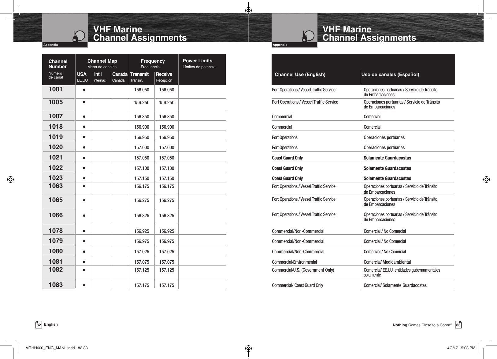 83Nothing Comes Close to a Cobra®82 EnglishIntro Operation CustomerAssistanceWarrantyNoticeMain IconsSecondary IconsCaution WarningInstallation CustomerAssistanceIntroductionIntro Operation CustomerAssistanceWarrantyNoticeMain IconsSecondary IconsCaution WarningInstallation CustomerAssistanceAppendixVHF Marine  Channel AssignmentsIntro Operation CustomerAssistanceWarrantyNoticeMain IconsSecondary IconsCaution WarningInstallation CustomerAssistanceIntroductionIntro Operation CustomerAssistanceWarrantyNoticeMain IconsSecondary IconsCaution WarningInstallation CustomerAssistanceAppendixVHF Marine  Channel Assignments 1001 •       156.050  156.050         Port Operations / Vessel Trafc Service    Operaciones portuarias / Servicio de Tránsito                   de Embarcaciones 1005  •     156.250 156.250       Port Operations / Vessel Trafc Service    Operaciones portuarias / Servicio de Tránsito                   de Embarcaciones 1007 •     156.350 156.350       Commercial    Comercial 1018 •     156.900 156.900       Commercial    Comercial 1019 •     156.950 156.950       Port Operations   Operaciones portuarias 1020 •      157.000 157.000       Port Operations   Operaciones portuarias 1021 •      157.050 157.050       Coast Guard Only     Solamente Guardacostas 1022 •    157.100 157.100      Coast Guard Only     Solamente Guardacostas 1023 •     157.150 157.150       Coast Guard Only     Solamente Guardacostas 1063 •      156.175  156.175          Port Operations / Vessel Trafc Service    Operaciones portuarias / Servicio de Tránsito                   de Embarcaciones 1065 •        156.275 156.275      Port Operations / Vessel Trafc Service    Operaciones portuarias / Servicio de Tránsito                   de Embarcaciones 1066 •    156.325 156.325      Port Operations / Vessel Trafc Service    Operaciones portuarias / Servicio de Tránsito                   de Embarcaciones 1078 •    156.925 156.925      Commercial/Non-Commercial  Comercial / No Comercial 1079 •    156.975 156.975      Commercial/Non-Commercial  Comercial / No Comercial 1080 •      157.025 157.025      Commercial/Non-Commercial  Comercial / No Comercial 1081 •     157.075 157.075       Commercial/Environmental     Comercial/ Medioambiental 1082 •      157.125 157.125      Commercial/U.S. (Government Only)  Comercial/ EE.UU. entidades gubernamentales                   solamente 1083 •     157.175 157.175       Commercial/ Coast Guard Only   Comercial/ Solamente GuardacostasChannel Use (English)                           Uso de canales (Español)Channel MapMapa de canalesChannel  NumberNúmero  de canalPower Limits Límites de potenciaFrequency FrecuenciaUSA  Int’l  Canada  Transmit Receive  EE.UU. nternac  Canadá Transm.  RecepciónMRHH600_ENG_MANL.indd   82-83 4/3/17   5:03 PM