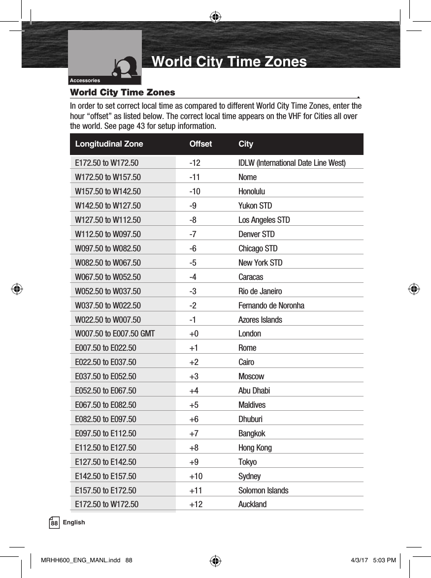 IntroductionIntro Operation CustomerAssistanceWarrantyNoticeMain IconsSecondary IconsCaution WarningInstallation CustomerAssistanceIntro Operation CustomerAssistanceWarrantyNoticeMain IconsSecondary IconsCaution WarningInstallation CustomerAssistanceAccessoriesWorld City Time ZonesWorld City Time Zones  •In order to set correct local time as compared to different World City Time Zones, enter the hour “offset” as listed below. The correct local time appears on the VHF for Cities all over the world. See page 43 for setup information.  Longitudinal Zone  Offset  City E172.50 to W172.50  -12  IDLW (International Date Line West)  W172.50 to W157.50  -11  Nome  W157.50 to W142.50  -10  Honolulu  W142.50 to W127.50  -9  Yukon STD  W127.50 to W112.50  -8  Los Angeles STD  W112.50 to W097.50  -7  Denver STD  W097.50 to W082.50  -6  Chicago STD  W082.50 to W067.50  -5  New York STD  W067.50 to W052.50  -4  Caracas  W052.50 to W037.50  -3  Rio de Janeiro  W037.50 to W022.50  -2  Fernando de Noronha  W022.50 to W007.50  -1  Azores Islands  W007.50 to E007.50 GMT  +0  London  E007.50 to E022.50  +1  Rome  E022.50 to E037.50  +2  Cairo  E037.50 to E052.50  +3  Moscow  E052.50 to E067.50  +4  Abu Dhabi  E067.50 to E082.50  +5  Maldives  E082.50 to E097.50  +6  Dhuburi  E097.50 to E112.50  +7  Bangkok  E112.50 to E127.50  +8  Hong Kong  E127.50 to E142.50  +9  Tokyo  E142.50 to E157.50  +10  Sydney  E157.50 to E172.50  +11  Solomon Islands  E172.50 to W172.50  +12  Auckland88 EnglishMRHH600_ENG_MANL.indd   88 4/3/17   5:03 PM