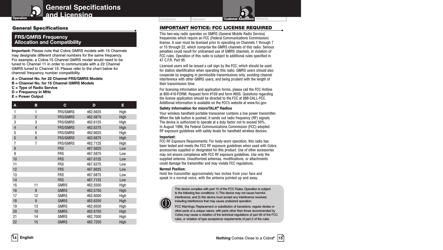 Operation WarrantyIntroductionEnglish14 15Nothing Comes Close to a Cobra®IMPORTANT NOTICE: FCC LICENSE REQUIRED •This two-way radio operates on GMRS (General Mobile Radio Service) frequencies which require an FCC (Federal Communications Commission)license. A user must be licensed prior to operating on Channels 1 through 7 or 15 through 22, which comprise the GMRS channels of this radio. Seriouspenalties could result for unlicensed use of GMRS channels, in violation of FCC rules. Operation of this radio is subject to additional rules specified in 47 C.F.R. Part 95.Licensed users will be issued a call sign by the FCC, which should be used for station identification when operating this radio. GMRS users should alsocooperate by engaging in permissible transmissions only, avoiding channelinterference with other GMRS users, and being prudent with the length of their transmission time. For licensing information and application forms, please call the FCC Hotline at 800-418-FORM. Request form #159 and form #605. Questions regarding the license application should be directed to the FCC at 888-CALL-FCC. Additional information is available on the FCC’swebsite at www.fcc.gov.Safety Information for microTALK®RadiosYour wireless handheld portable transceiver contains a low power transmitter.When the talk button is pushed, it sends out radio frequency (RF) signals. The device is authorized to operate at a duty factor not to exceed 50%. In August 1996, the Federal Communications Commission (FCC) adopted RF exposure guidelines with safety levels for handheld wireless devices. Important:FCC RF Exposure Requirements: For body-worn operation, this radio has been tested and meets the FCC RF exposure guidelines when used with Cobraaccessories supplied or designated for this product. Use of other accessories may not ensure compliance with FCC RF exposure guidelines. Use only thesupplied antenna. Unauthorized antennas, modifications, or attachments could damage the transmitter and may violate FCC regulations. Normal Position: Hold the transmitter approximately two inches from your face and speak in a normal voice, with the antenna pointed up and away.This device complies with part15 of the FCC Rules.Operation is subject to the following two conditions: 1) This device may not cause harmfulinterference, and 2) this device must accept any interference received,including interference that may cause undesired operation.FCC Warnings: Replacement or substitution of transistors, regular diodes orother parts of a unique nature, with parts other than those recommended byCobramay cause a violation of the technical regulations of part 95 of the FCCrules,or violation of type acceptance requirements of part 2 of the rules.General Specifications •FRS/GMRS Frequency Allocation and CompatibilityImportant: Please note that Cobra GMRS models with 15 Channels may designate different channel numbers for the same frequency.For example, a Cobra 15 Channel GMRS model would need to be tuned to Channel 11 in order to communicate with a 22 Channel GMRS tuned to Channel 15. Please refer to the chart below for channel/ frequency number compatibility.A = Channel No. for 22 Channel FRS/GMRS ModelsB = Channel No. for 15 Channel GMRS ModelsC=Type of Radio ServiceD=Frequency in MHzE=Power OutputA B C D E1 1 FRS/GMRS 462.5625 High 2 2 FRS/GMRS 462.5875 High33 FRS/GMRS 462.6125 High  4 4 FRS/GMRS 462.6375 High  5 5 FRS/GMRS 462.6625 High  6 6 FRS/GMRS  462.6875 High   7 7 FRS/GMRS  462.7125 High 8FRS 467.5625 Low 9FRS 467.5875 Low10 FRS 467.6125 Low 11 FRS 467.6375 Low12  FRS  467.6625 Low13 FRS 467.6875 Low 14 FRS 467.7125 Low15 11  GMRS  462.5500 High  16 8  GMRS  462.5750 High  17  12  GMRS  462.6000 High 18  9 GMRS 462.6250 High  19 13  GMRS  462.6500 High  20 10  GMRS  462.6750 High 21  14  GMRS  462.7000 High  22 15  GMRS  462.7250 High  General Specifications and Licensing  Customer AssistanceOperation