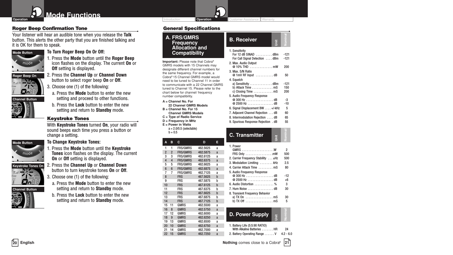 20 EnglishMode Functions Customer Assistance WarrantyIntroduction Operation21Nothing comes close to a Cobra®General Specifications •NominalUnitNominalUnitC. Transmitter1. PowerGMRS  . . . . . . . . . . . . . . . . . . . .W 2FRS Only  . . . . . . . . . . . . . . . . .mW 5002. Carrier Frequency Stability  . . . ±Hz  5003. Modulation Limiting  . . . . . . . . kHz  2.54. Carrier Attack Time  . . . . . . . . . mS  805. Audio Frequency Response@ 300 Hz  . . . . . . . . . . . . . . . . . dB -12@ 2500 Hz  . . . . . . . . . . . . . . . . dB +66. Audio Distortion  . . . . . . . . . . . . %  37. Hum Noise  . . . . . . . . . . . . . . . . dB  308. Transient Frequency Behaviora) TX On  . . . . . . . . . . . . . . . . . mS  30b) TX Off  . . . . . . . . . . . . . . . . . mS  5A. FRS/GMRSFrequency Allocation andCompatibilityImportant: Please note that Cobra®GMRS models with 15 Channels maydesignate different channel numbers forthe same frequency. For example, aCobra®15 Channel GMRS model wouldneed to be tuned to Channel 11 in order to communicate with a 22 Channel GMRStuned to Channel 15. Please refer to thechart below for channel/ frequencynumber compatibility. A= Channel No. For22 Channel GMRS ModelsB = Channel No. For 15 Channel GMRS ModelsC = Type of Radio ServiceD = Frequency in MHzE = Power in Wattsa = 2.0/0.5 (selectable)b = 0.5AB C D E1 1  FRS/GMRS  462.5625  a2 2 FRS/GMRS 462.5875  a3 3 FRS/GMRS  462.6125  a4 4  FRS/GMRS  462.6375  a5 5  FRS/GMRS  462.6625  a6 6  FRS/GMRS  462.6875  a7 7  FRS/GMRS  462.7125  a8 FRS  467.5625 b9 FRS  467.5875 b10 FRS 467.6125 b11 FRS  467.6375 b12 FRS  467.6625 b13 FRS  467.6875 b14 FRS  467.7125 b15 11  GMRS  462.5500  a16 8  GMRS  462.5750  a17 12  GMRS  462.6000  a18 9  GMRS  462.6250  a19 13  GMRS  462.6500  a20 10  GMRS  462.6750  a21 14  GMRS  462.7000  a22 15  GMRS  462.7250  aB. Receiver1. SensitivityFor 12 dB SINAD  . . . . . . . . . . dBm  -121For Call Signal Detection  . . . . dBm  -1212. Max. Audio Output @ 10% THD  . . . . . . . . . . . . . . mW 2003. Max. S/N Ratio @ 1mV RF Input  . . . . . . . . . . . dB  504. Squelcha) Sensitivity . . . . . . . . . . . . . . dBm -121b) Attack Time  . . . . . . . . . . . . . mS  150c) Closing Time  . . . . . . . . . . . . mS  2005. Audio Frequency Response@ 300 Hz  . . . . . . . . . . . . . . . . . dB  -3@ 2500 Hz  . . . . . . . . . . . . . . . . dB  -106. Signal Displacement BW . . . . +/-kHz 57. Adjacent Channel Rejection  . . . dB  608. Intermodulation Rejection  . . . . dB  659. Spurious Response Rejection  . dB  55D. Power Supply1. Battery Life (5:5:90 RATIO)With Alkaline Batteries  . . . . . . . HR  242. Battery Operating Range . . . . . . V 4.2 - 6.0NominalUnitRoger Beep Confirmation Tone •Your listener will hear an audible tone when you release the Talkbutton. This alerts the other party that you are finished talking andit is OK for them to speak.To  Turn Roger Beep On Or Off:1. Press the Mode button until the Roger Beepicon flashes on the display. The current On orOff setting is displayed.2. Press the Channel Up or Channel Downbutton to select roger beep On or Off.3. Choose one (1) of the following:a. Press the Mode button to enter the newsetting and proceed to other functions.b. Press the Lock button to enter the newsetting and return to Standby mode.Keystroke Tones •With Keystroke Tones turned On, your radio willsound beeps each time you press a button orchange a setting.To  Change Keystroke Tones:1. Press the Mode button until the KeystrokeTones icon flashes on the display. The current On or Off setting is displayed.2. Press the Channel Up or Channel Downbutton to turn keystroke tones On or Off.3. Choose one (1) of the following:a. Press the Mode button to enter the newsetting and return to Standby mode.b. Press the Lock button to enter the newsetting and return to Standby mode.OperationMode ButtonKeystroke Tones OnChannel ButtonMode ButtonRoger Beep OnChannel Button