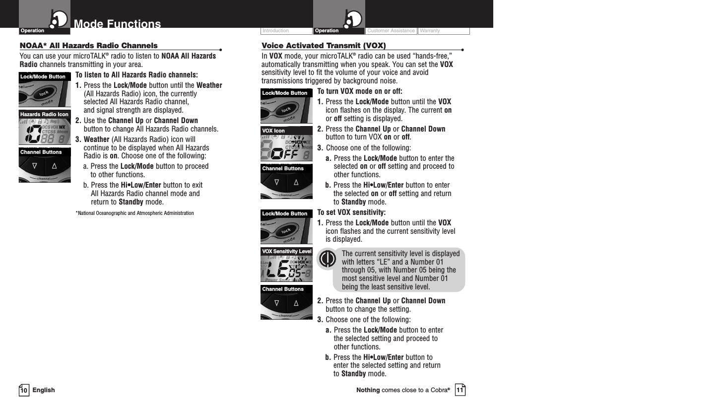 Customer Assistance WarrantyIntroduction Operation10 EnglishMode FunctionsOperation11Nothing comes close to a Cobra®Voice Activated Transmit (VOX) •In VOX mode, your microTALK®radio can be used “hands-free,”automatically transmitting when you speak. You can set the VOXsensitivity level to fit the volume of your voice and avoidtransmissions triggered by background noise. To turn VOX mode on or off:1. Press the Lock/Mode button until the VOXicon flashes on the display. The current onor off setting is displayed.2. Press the Channel Up or Channel Downbutton to turn VOX on or off.3. Choose one of the following:a. Press the Lock/Mode button to enter theselected on or off setting and proceed toother functions.  b. Press the Hi•Low/Enter button to enter the selected on or off setting and return to Standby mode. To set VOX sensitivity:1. Press the Lock/Mode button until the VOXicon flashes and the current sensitivity level is displayed. The current sensitivity level is displayedwith letters “LE” and a Number 01through 05, with Number 05 being themost sensitive level and Number 01 being the least sensitive level.2. Press the Channel Up or Channel Downbutton to change the setting.3. Choose one of the following:a. Press the Lock/Mode button to enter the selected setting and proceed to other functions.b. Press the Hi•Low/Enter button to enter the selected setting and return to Standby mode.VOXSensitivity LevelLock/Mode ButtonChannel ButtonsVOX IconLock/Mode ButtonChannel ButtonsNOAA* All Hazards Radio Channels •You can use your microTALK®radio to listen to NOAA All HazardsRadio channels transmitting in your area.To listen to All Hazards Radio channels:1. Press the Lock/Mode button until the Weather(All Hazards Radio) icon, the currentlyselected All Hazards Radio channel, and signal strength are displayed.2. Use the Channel Up or Channel Downbutton to change All Hazards Radio channels.3. Weather (All Hazards Radio) icon will continue to be displayed when All HazardsRadio is on. Choose one of the following:a. Press the Lock/Mode button to proceed to other functions.b. Press the Hi•Low/Enter button to exit All Hazards Radio channel mode and return to Standby mode.*National Oceanographic and Atmospheric AdministrationHazards Radio IconChannel ButtonsLock/Mode Button
