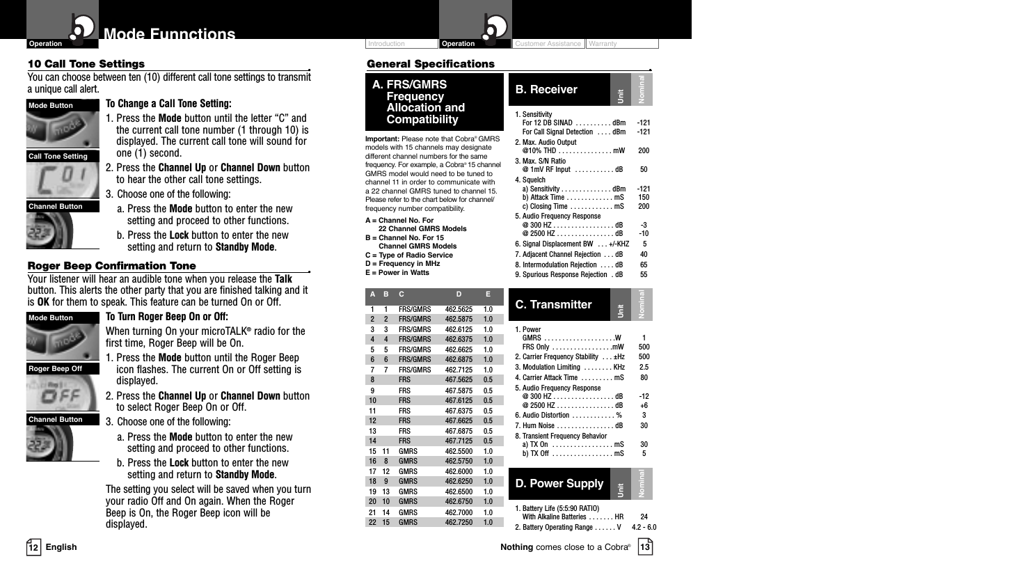 Customer Assistance WarrantyIntroduction OperationEnglishMode Funnctions12 13Nothing comes close to a Cobra®10 Call Tone Settings •You can choose between ten (10) different call tone settings to transmita unique call alert. To Change a Call Tone Setting:1. Press the Mode button until the letter “C” andthe current call tone number (1 through 10) isdisplayed. The current call tone will sound forone (1) second.2. Press the Channel Up or Channel Down buttonto hear the other call tone settings.3. Choose one of the following:a. Press the Mode button to enter the newsetting and proceed to other functions.b. Press the Lock button to enter the newsetting and return to Standby Mode.Roger Beep Confirmation Tone •Your listener will hear an audible tone when you release the Talkbutton. This alerts the other party that you are finished talking and itis OK for them to speak. This feature can be turned On or Off.To Turn Roger Beep On or Off:When turning On your microTALK®radio for thefirst time, Roger Beep will be On.1. Press the Mode button until the Roger Beepicon flashes. The current On or Off setting isdisplayed.2. Press the Channel Up or Channel Down buttonto select Roger Beep On or Off.3. Choose one of the following:a. Press the Mode button to enter the newsetting and proceed to other functions.b. Press the Lock button to enter the newsetting and return to Standby Mode.The setting you select will be saved when you turnyour radio Off and On again. When the RogerBeep is On, the Roger Beep icon will bedisplayed.OperationGeneral Specifications •NominalUnitNominalUnitC. Transmitter1. PowerGMRS  . . . . . . . . . . . . . . . . . . . .W 1FRS Only  . . . . . . . . . . . . . . . . .mW 5002. Carrier Frequency Stability  . . . ±Hz  5003. Modulation Limiting  . . . . . . . . KHz  2.54. Carrier Attack Time  . . . . . . . . . mS  805. Audio Frequency Response@ 300 HZ . . . . . . . . . . . . . . . . . dB -12@ 2500 HZ . . . . . . . . . . . . . . . . dB +66. Audio Distortion  . . . . . . . . . . . . %  37. Hum Noise  . . . . . . . . . . . . . . . . dB  308. Transient Frequency Behaviora) TX On  . . . . . . . . . . . . . . . . . mS  30b) TX Off  . . . . . . . . . . . . . . . . . mS  5A. FRS/GMRSFrequency Allocation andCompatibilityImportant: Please note that Cobra®GMRSmodels with 15 channels may designatedifferent channel numbers for the samefrequency. For example, a Cobra®15 channelGMRS model would need to be tuned tochannel 11 in order to communicate with a 22 channel GMRS tuned to channel 15.Please refer to the chart below for channel/frequency number compatibility.  A = Channel No. For 22 Channel GMRS ModelsB = Channel No. For 15 Channel GMRS ModelsC = Type of Radio ServiceD = Frequency in MHzE = Power in WattsAB C D E1 1  FRS/GMRS  462.5625  1.02 2 FRS/GMRS 462.5875  1.03 3 FRS/GMRS  462.6125 1.04 4  FRS/GMRS  462.6375  1.05 5  FRS/GMRS  462.6625  1.06 6  FRS/GMRS  462.6875  1.07 7  FRS/GMRS  462.7125  1.08 FRS  467.5625 0.59 FRS  467.5875 0.510 FRS 467.6125 0.511 FRS  467.6375 0.512 FRS  467.6625 0.513 FRS  467.6875 0.514 FRS  467.7125 0.515 11  GMRS  462.5500  1.016 8  GMRS  462.5750  1.017 12  GMRS  462.6000  1.018 9  GMRS  462.6250  1.019 13  GMRS  462.6500  1.020 10  GMRS  462.6750  1.021 14  GMRS  462.7000  1.022 15  GMRS  462.7250  1.0B. Receiver1. SensitivityFor 12 DB SINAD  . . . . . . . . . . dBm  -121For Call Signal Detection  . . . . dBm  -1212. Max. Audio Output @10% THD . . . . . . . . . . . . . . . mW 2003. Max. S/N Ratio @ 1mV RF Input  . . . . . . . . . . . dB  504. Squelcha) Sensitivity . . . . . . . . . . . . . . dBm -121b) Attack Time . . . . . . . . . . . . . mS  150c) Closing Time  . . . . . . . . . . . . mS  2005. Audio Frequency Response@ 300 HZ . . . . . . . . . . . . . . . . . dB  -3@ 2500 HZ . . . . . . . . . . . . . . . . dB  -106. Signal Displacement BW  . . . +/-KHZ 57. Adjacent Channel Rejection  . . . dB  408. Intermodulation Rejection  . . . . dB  659. Spurious Response Rejection  . dB  55D. Power Supply1. Battery Life (5:5:90 RATIO)With Alkaline Batteries  . . . . . . . HR  242. Battery Operating Range . . . . . . V 4.2 - 6.0NominalUnitCall Tone SettingMode ButtonChannel ButtonRoger Beep OffMode ButtonChannel Button