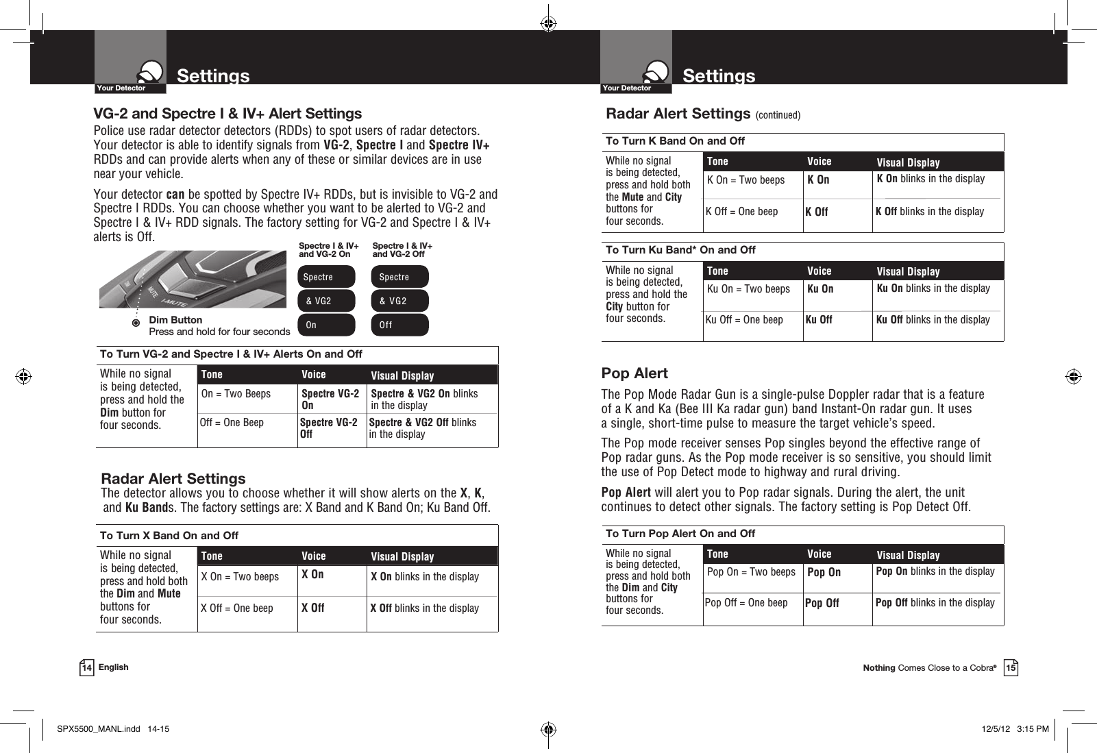  Radar Alert Settings (continued)SettingsYour DetectorNothing Comes Close to a Cobra®15SettingsYour Detector14 EnglishDim ButtonPress and hold for four secondsSpectre I &amp; IV+  and VG-2 On Spectre &amp; VG2 OnSpectre I &amp; IV+  and VG-2 Off Spectre &amp; VG2 OffTo Turn VG-2 and Spectre I &amp; IV+ Alerts On and OffWhile no signal  is being detected,  press and hold the Dim button for  four seconds.Tone Voice Visual DisplayOn = Two Beeps Spectre VG-2 OnSpectre &amp; VG2 On blinks  in the displaySpectre VG-2 OffSpectre &amp; VG2 Off blinks in the displayOff = One BeepTo Turn K Band On and OffWhile no signal  is being detected,  press and hold both the Mute and City buttons for  four seconds.Tone Voice Visual DisplayK On = Two beeps K On K On blinks in the displayTo Turn Ku Band* On and OffWhile no signal  is being detected,  press and hold the  City button for  four seconds.Tone Voice Visual DisplayKu On = Two beeps Ku On Ku On blinks in the displayK Off blinks in the displayK Off = One beep K OffKu Off Ku Off blinks in the displayKu Off = One beepVG-2 and Spectre I &amp; IV+ Alert SettingsPolice use radar detector detectors (RDDs) to spot users of radar detectors.  Your detector is able to identify signals from VG-2, Spectre I and Spectre IV+ RDDs and can provide alerts when any of these or similar devices are in use  near your vehicle. Your detector can be spotted by Spectre IV+ RDDs, but is invisible to VG-2 and Spectre I RDDs. You can choose whether you want to be alerted to VG-2 and Spectre I &amp; IV+ RDD signals. The factory setting for VG-2 and Spectre I &amp; IV+ alerts is Off.Pop AlertThe Pop Mode Radar Gun is a single-pulse Doppler radar that is a feature  of a K and Ka (Bee III Ka radar gun) band Instant-On radar gun. It uses  a single, short-time pulse to measure the target vehicle’s speed.The Pop mode receiver senses Pop singles beyond the effective range of Pop radar guns. As the Pop mode receiver is so sensitive, you should limit the use of Pop Detect mode to highway and rural driving.Pop Alert will alert you to Pop radar signals. During the alert, the unit   continues to detect other signals. The factory setting is Pop Detect Off.To Turn Pop Alert On and OffWhile no signal  is being detected,  press and hold both the Dim and City buttons for  four seconds.Tone Voice Visual DisplayPop On = Two beeps Pop On Pop On blinks in the displayPop Off Pop Off blinks in the displayPop Off = One beep Radar Alert Settings  The detector allows you to choose whether it will show alerts on the X, K,   and Ku Bands. The factory settings are: X Band and K Band On; Ku Band Off.To Turn X Band On and OffWhile no signal  is being detected,  press and hold both the Dim and Mute buttons for  four seconds.Tone Voice Visual DisplayX On = Two beeps X On X On blinks in the displayX Off X Off blinks in the displayX Off = One beepSPX5500_MANL.indd   14-15 12/5/12   3:15 PM