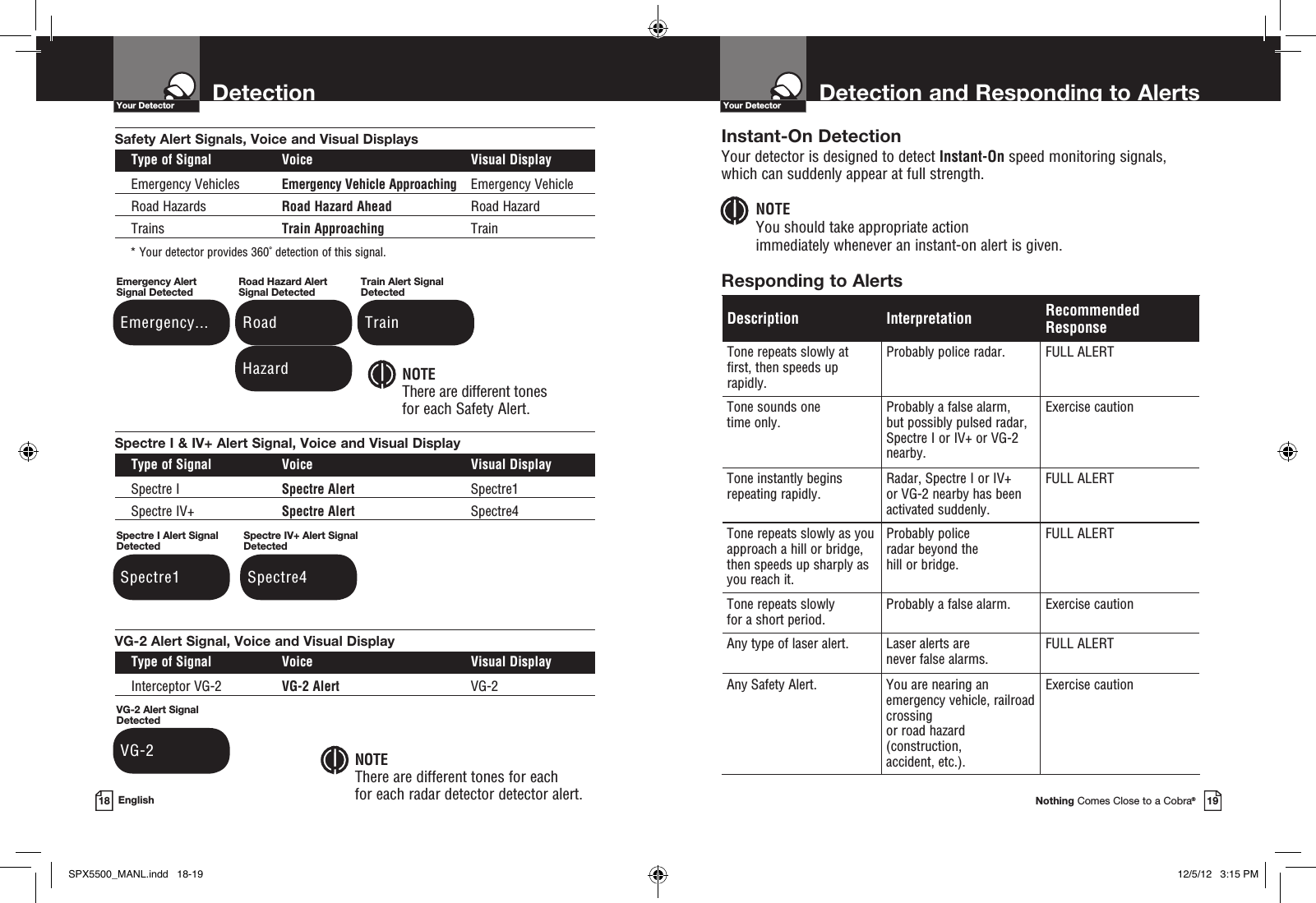 Description Interpretation Recommended ResponseTone repeats slowly at first, then speeds up rapidly.Probably police radar. FULL ALERTTone sounds one   time only.Probably a false alarm,  but possibly pulsed radar,  Spectre I or IV+ or VG-2 nearby.Exercise cautionTone instantly begins  repeating rapidly.Radar, Spectre I or IV+  or VG-2 nearby has been activated suddenly.FULL ALERTTone repeats slowly as you approach a hill or bridge, then speeds up sharply as you reach it.Probably police  radar beyond the  hill or bridge.FULL ALERTTone repeats slowly  for a short period.Probably a false alarm. Exercise cautionAny type of laser alert. Laser alerts are  never false alarms.FULL ALERTAny Safety Alert. You are nearing an emergency vehicle, railroad crossing  or road hazard (construction,  accident, etc.).Exercise cautionDetection and Responding to AlertsYour DetectorNothing Comes Close to a Cobra®19DetectionYour Detector18 EnglishInstant-On DetectionYour detector is designed to detect Instant-On speed monitoring signals, which can suddenly appear at full strength. NOTE You should take appropriate action  immediately whenever an instant-on alert is given.Responding to AlertsSafety Alert Signals, Voice and Visual DisplaysType of Signal  Voice  Visual Display Emergency Vehicles Emergency Vehicle Approaching Emergency Vehicle Road Hazards Road Hazard Ahead Road Hazard  Trains  Train Approaching  Train* Your detector provides 360˚ detection of this signal. NOTE There are different tones for each  for each radar detector detector alert.VG-2 Alert Signal, Voice and Visual DisplayType of Signal  Voice  Visual Display Interceptor VG-2 VG-2 Alert  VG-2VG-2 Alert Signal DetectedVG-2Spectre I &amp; IV+ Alert Signal, Voice and Visual DisplayType of Signal  Voice  Visual Display Spectre I Spectre Alert  Spectre1 Spectre IV+ Spectre Alert  Spectre4Spectre I Alert Signal DetectedSpectre1Spectre IV+ Alert Signal Detected Spectre4Road Hazard Alert Signal Detected Road HazardTrain Alert Signal Detected TrainEmergency Alert Signal DetectedEmergency... NOTE There are different tones for each Safety Alert.SPX5500_MANL.indd   18-19 12/5/12   3:15 PM