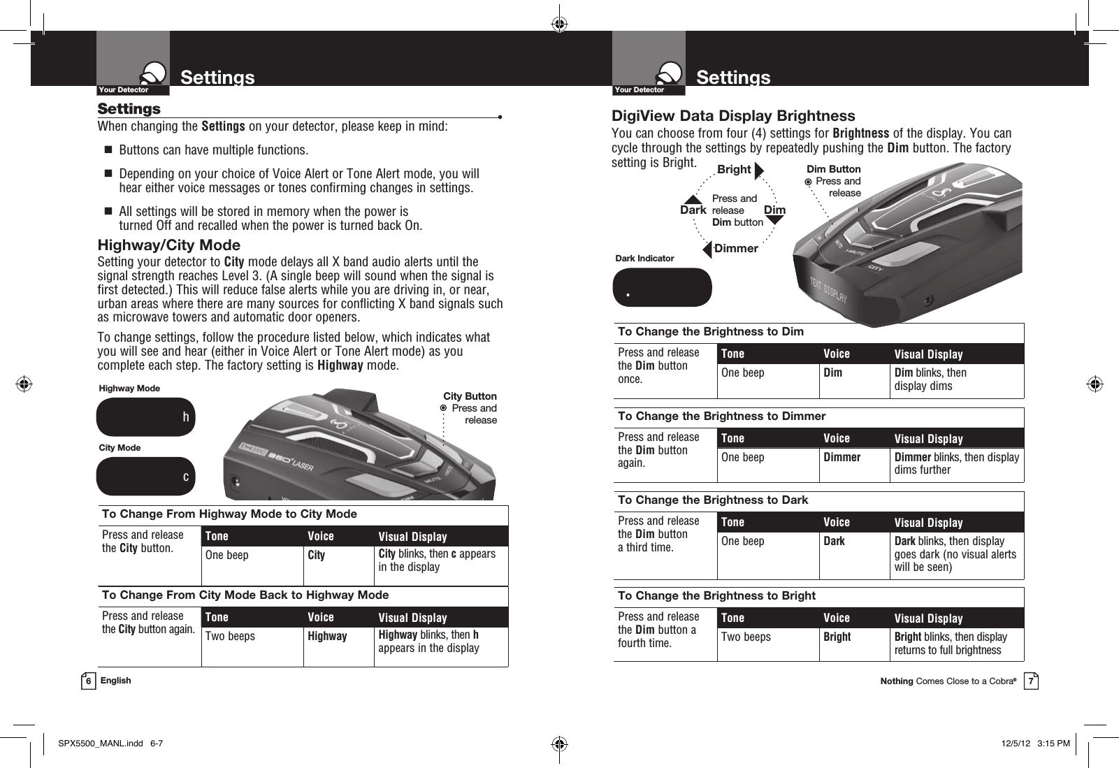 SettingsYour DetectorNothing Comes Close to a Cobra®7SettingsYour Detector6EnglishHighway/City ModeSetting your detector to City mode delays all X band audio alerts until the signal strength reaches Level 3. (A single beep will sound when the signal is first detected.) This will reduce false alerts while you are driving in, or near, urban areas where there are many sources for conflicting X band signals such as microwave towers and automatic door openers. To change settings, follow the procedure listed below, which indicates what you will see and hear (either in Voice Alert or Tone Alert mode) as you complete each step. The factory setting is Highway mode.City ModeTo Change From Highway Mode to City ModePress and release  the City button.Tone Voice Visual DisplayOne beep City City blinks, then c appears  in the displayTo Change From City Mode Back to Highway ModePress and release  the City button again.Tone Voice Visual DisplayTwo beeps Highway Highway blinks, then h appears in the displayHighway Mode         h          cDigiView Data Display Brightness You can choose from four (4) settings for Brightness of the display. You can cycle through the settings by repeatedly pushing the Dim button. The factory  setting is Bright.To Change the Brightness to DimPress and release the Dim button once.Tone Voice Visual DisplayOne beep Dim Dim blinks, then  display dimsTo Change the Brightness to DimmerPress and release the Dim button again.Tone Voice Visual DisplayOne beep Dimmer Dimmer blinks, then display dims furtherTo Change the Brightness to DarkPress and release  the Dim button  a third time.Tone Voice Visual DisplayOne beep Dark Dark blinks, then display goes dark (no visual alerts will be seen)To Change the Brightness to BrightPress and release  the Dim button a  fourth time.Tone Voice Visual DisplayTwo beeps Bright Bright blinks, then display returns to full brightnessDark Indicator.City ButtonPress and  releaseSettings   •When changing the Settings on your detector, please keep in mind:  g   Buttons can have multiple functions.  g   Depending on your choice of Voice Alert or Tone Alert mode, you will  hear either voice messages or tones confirming changes in settings.   g   All settings will be stored in memory when the power is  turned Off and recalled when the power is turned back On.Dim ButtonPress and  releasePress and release  Dim buttonBrightDark DimDimmerSPX5500_MANL.indd   6-7 12/5/12   3:15 PM