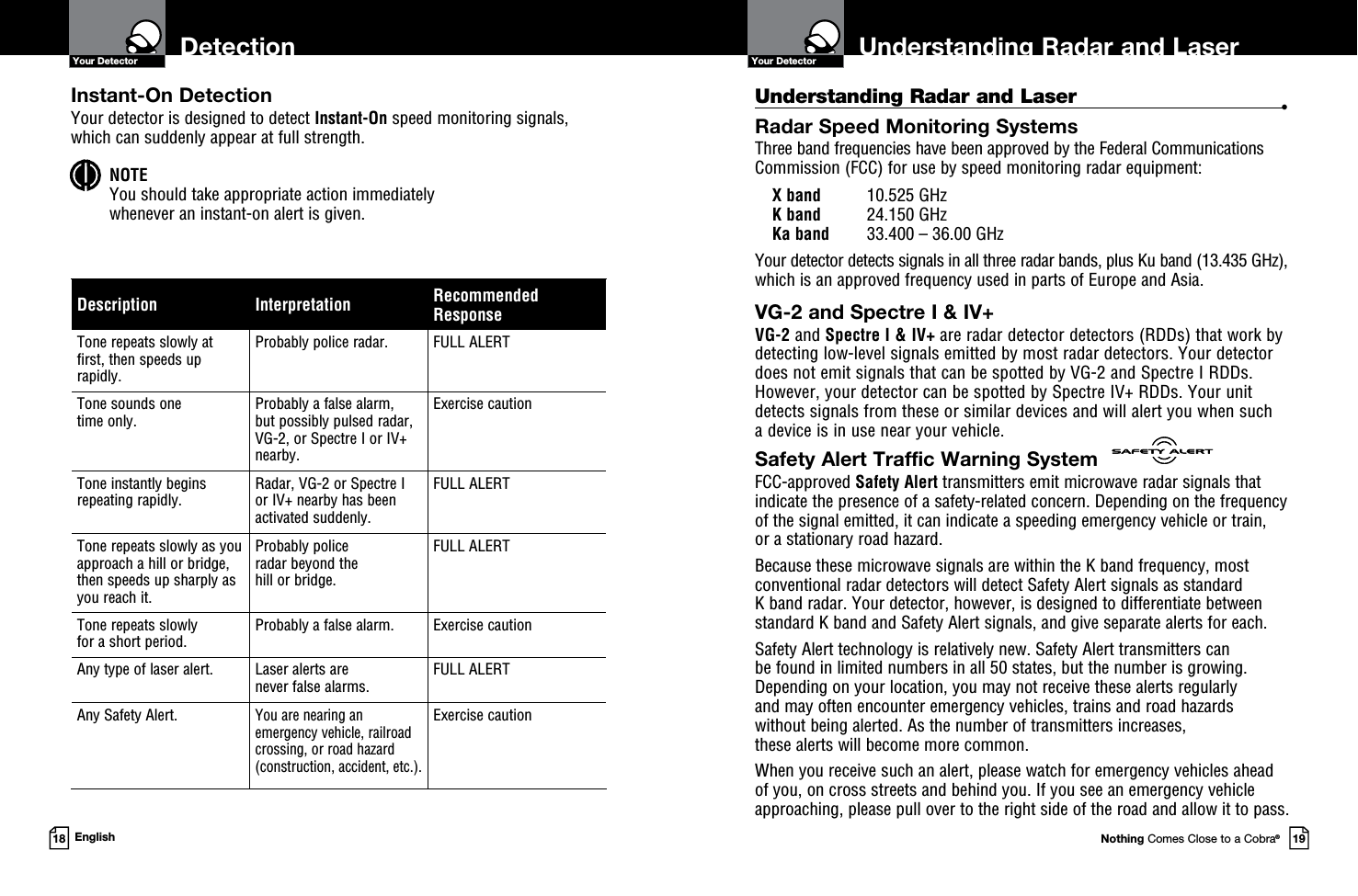 Understanding Radar and LaserYour DetectorNothing Comes Close to a Cobra®19DetectionYour Detector18 EnglishUnderstanding Radar and Laser  •Radar Speed Monitoring SystemsThree band frequencies have been approved by the Federal Communications Commission (FCC) for use by speed monitoring radar equipment:  X band  10.525 GHz K band  24.150 GHz  Ka band  33.400 – 36.00 GHzYour detector detects signals in all three radar bands, plus Ku band (13.435 GHz), which is an approved frequency used in parts of Europe and Asia.VG-2 and Spectre I &amp; IV+VG-2 and Spectre I &amp; IV+ are radar detector detectors (RDDs) that work by detecting low-level signals emitted by most radar detectors. Your detector does not emit signals that can be spotted by VG-2 and Spectre I RDDs. However, your detector can be spotted by Spectre IV+ RDDs. Your unit detects signals from these or similar devices and will alert you when such  a device is in use near your vehicle.Safety Alert Traffic Warning SystemFCC-approved Safety Alert transmitters emit microwave radar signals that indicate the presence of a safety-related concern. Depending on the frequency of the signal emitted, it can indicate a speeding emergency vehicle or train,  or a stationary road hazard. Because these microwave signals are within the K band frequency, most conventional radar detectors will detect Safety Alert signals as standard  K band radar. Your detector, however, is designed to differentiate between standard K band and Safety Alert signals, and give separate alerts for each.Safety Alert technology is relatively new. Safety Alert transmitters can  be found in limited numbers in all 50 states, but the number is growing. Depending on your location, you may not receive these alerts regularly  and may often encounter emergency vehicles, trains and road hazards  without being alerted. As the number of transmitters increases,  these alerts will become more common. When you receive such an alert, please watch for emergency vehicles ahead  of you, on cross streets and behind you. If you see an emergency vehicle approaching, please pull over to the right side of the road and allow it to pass.Description Interpretation Recommended ResponseTone repeats slowly at first, then speeds up rapidly.Probably police radar. FULL ALERTTone sounds one  time only.Probably a false alarm,  but possibly pulsed radar, VG-2, or Spectre I or IV+ nearby.Exercise cautionTone instantly begins  repeating rapidly.Radar, VG-2 or Spectre I  or IV+ nearby has been activated suddenly.FULL ALERTTone repeats slowly as you approach a hill or bridge, then speeds up sharply as you reach it.Probably police  radar beyond the  hill or bridge.FULL ALERTTone repeats slowly  for a short period.Probably a false alarm. Exercise cautionAny type of laser alert. Laser alerts are  never false alarms.FULL ALERTAny Safety Alert.You are nearing an emergency vehicle, railroad crossing, or road hazard (construction, accident, etc.).Exercise cautionInstant-On DetectionYour detector is designed to detect Instant-On speed monitoring signals, which can suddenly appear at full strength. NOTE You should take appropriate action immediately  whenever an instant-on alert is given.