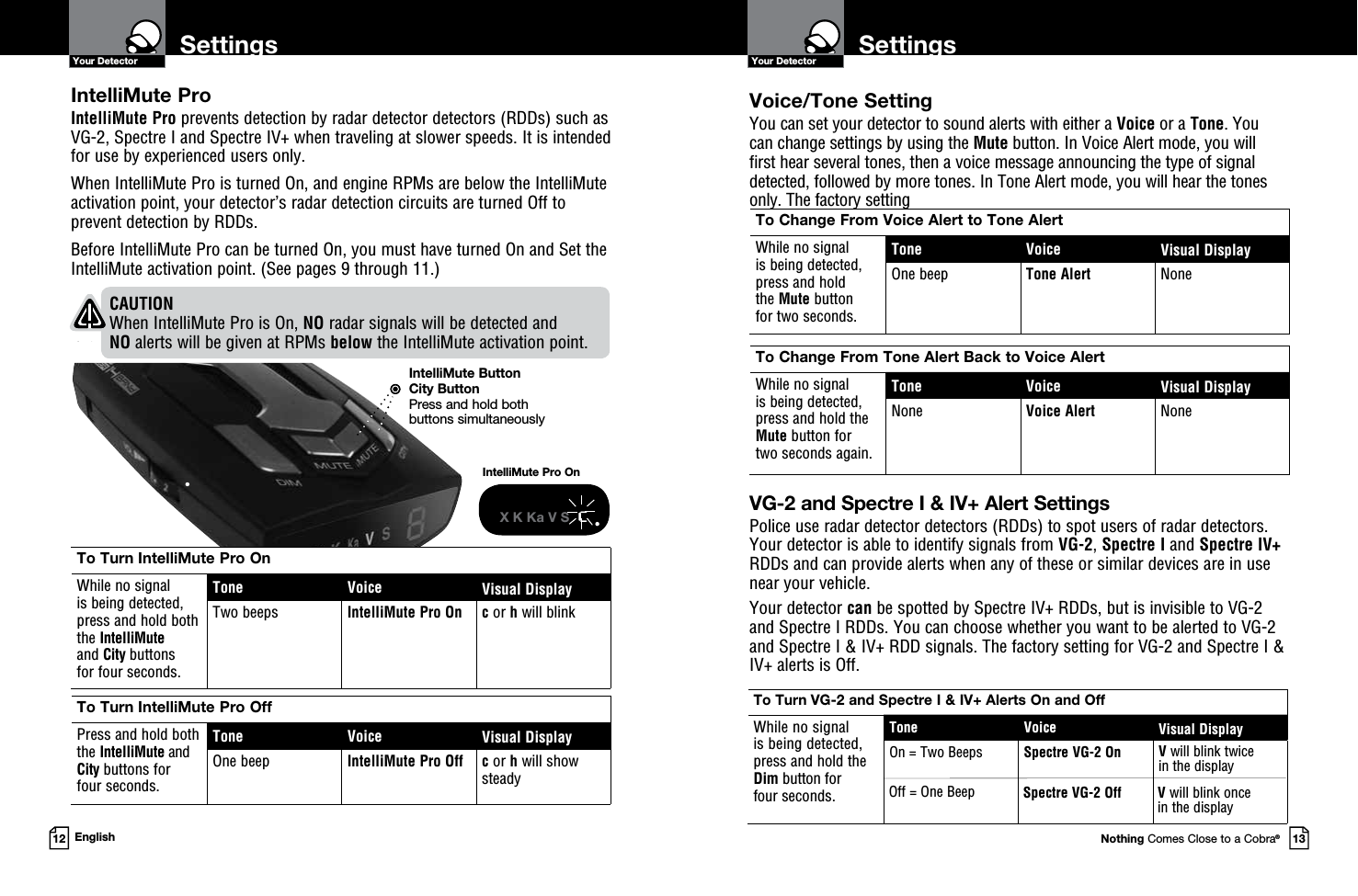 Voice/Tone SettingYou can set your detector to sound alerts with either a Voice or a Tone. You can change settings by using the Mute button. In Voice Alert mode, you will first hear several tones, then a voice message announcing the type of signal detected, followed by more tones. In Tone Alert mode, you will hear the tones only. The factory setting  To Turn VG-2 and Spectre I &amp; IV+ Alerts On and OffWhile no signal  is being detected,  press and hold the Dim button for  four seconds.Tone Voice Visual DisplayOn = Two Beeps Spectre VG-2 On V will blink twice in the displayYour DetectorNothing Comes Close to a Cobra®13SettingsYour Detector12 EnglishTo Change From Voice Alert to Tone AlertWhile no signal  is being detected,  press and hold  the Mute button  for two seconds.Tone Voice Visual DisplayOne beep Tone Alert NoneTo Change From Tone Alert Back to Voice AlertWhile no signal  is being detected,  press and hold the Mute button for  two seconds again.Tone Voice Visual DisplayNone Voice Alert NoneSpectre VG-2 Off V will blink once  in the displayOff = One BeepVG-2 and Spectre I &amp; IV+ Alert SettingsPolice use radar detector detectors (RDDs) to spot users of radar detectors.  Your detector is able to identify signals from VG-2, Spectre I and Spectre IV+  RDDs and can provide alerts when any of these or similar devices are in use  near your vehicle. Your detector can be spotted by Spectre IV+ RDDs, but is invisible to VG-2 and Spectre I RDDs. You can choose whether you want to be alerted to VG-2 and Spectre I &amp; IV+ RDD signals. The factory setting for VG-2 and Spectre I &amp; IV+ alerts is Off.IntelliMute ProIntelliMute Pro prevents detection by radar detector detectors (RDDs) such as VG-2, Spectre I and Spectre IV+ when traveling at slower speeds. It is intended for use by experienced users only.  When IntelliMute Pro is turned On, and engine RPMs are below the IntelliMute activation point, your detector’s radar detection circuits are turned Off to prevent detection by RDDs.Before IntelliMute Pro can be turned On, you must have turned On and Set the IntelliMute activation point. (See pages 9 through 11.)To Turn IntelliMute Pro OnWhile no signal  is being detected, press and hold both the IntelliMute  and City buttons  for four seconds.Tone Voice Visual DisplayTwo beeps IntelliMute Pro On  c or h will blinkTo Turn IntelliMute Pro OffPress and hold both the IntelliMute and City buttons for  four seconds.Tone Voice Visual DisplayOne beep IntelliMute Pro Off  c or h will show steadyIntelliMute Pro OnX K Ka V S  cCAUTION When IntelliMute Pro is On, NO radar signals will be detected and  NO alerts will be given at RPMs below the IntelliMute activation point.IntelliMute ButtonCity ButtonPress and hold both  buttons simultaneouslySettings