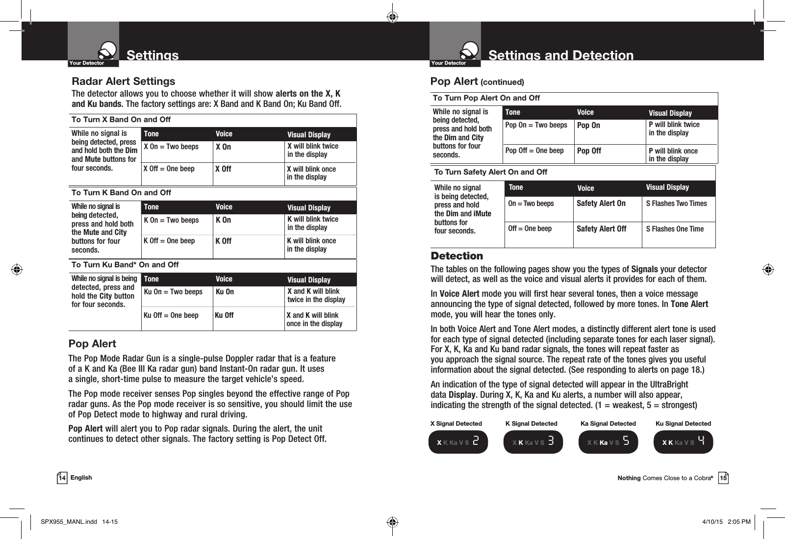 Settings and DetectionYour DetectorNothing Comes Close to a Cobra®15SettingsYour Detector14 EnglishDetection  The tables on the following pages show you the types of Signals your detector will detect, as well as the voice and visual alerts it provides for each of them.In Voice Alert mode you will first hear several tones, then a voice message announcing the type of signal detected, followed by more tones. In Tone Alert mode, you will hear the tones only.In both Voice Alert and Tone Alert modes, a distinctly different alert tone is used for each type of signal detected (including separate tones for each laser signal). For X, K, Ka and Ku band radar signals, the tones will repeat faster as  you approach the signal source. The repeat rate of the tones gives you useful information about the signal detected. (See responding to alerts on page 18.)   An indication of the type of signal detected will appear in the UltraBright  data Display. During X, K, Ka and Ku alerts, a number will also appear,  indicating the strength of the signal detected. (1 = weakest, 5 = strongest)  X Signal DetectedX K Ka V S  2X K Ka V S  3X K Ka V S  5X K Ka V S  4K Signal Detected Ka Signal Detected Ku Signal DetectedTo Turn Pop Alert On and OffWhile no signal is being detected,  press and hold both the Dim and City buttons for four seconds.Tone Voice Visual DisplayPop On = Two beeps Pop On P will blink twice  in the displayPop Off P will blink once  in the displayPop Off = One beep Radar Alert Settings  The detector allows you to choose whether it will show alerts on the X, K  and Ku bands. The factory settings are: X Band and K Band On; Ku Band Off.To Turn K Band On and OffWhile no signal is  being detected, press and hold both the Mute and City buttons for four seconds.Tone Voice Visual DisplayK On = Two beeps K On K will blink twice  in the displayTo Turn Ku Band* On and OffWhile no signal is being detected, press and hold the City button for four seconds.Tone Voice Visual DisplayKu On = Two beeps Ku On X and K will blink twice in the displayK will blink once  in the displayK Off = One beep K OffKu Off X and K will blink once in the displayKu Off = One beepTo Turn X Band On and OffWhile no signal is being detected, press and hold both the Dim and Mute buttons for four seconds.Tone Voice Visual DisplayX On = Two beeps X On X will blink twice  in the displayX Off X will blink once  in the displayX Off = One beepPop AlertThe Pop Mode Radar Gun is a single-pulse Doppler radar that is a feature  of a K and Ka (Bee III Ka radar gun) band Instant-On radar gun. It uses  a single, short-time pulse to measure the target vehicle’s speed.The Pop mode receiver senses Pop singles beyond the effective range of Pop radar guns. As the Pop mode receiver is so sensitive, you should limit the use of Pop Detect mode to highway and rural driving.Pop Alert will alert you to Pop radar signals. During the alert, the unit   continues to detect other signals. The factory setting is Pop Detect Off. Pop Alert (continued)To Turn Safety Alert On and OffWhile no signalis being detected,press and hold  the Dim and iMute buttons forfour seconds.Tone Voice Visual DisplayOn = Two beeps Safety Alert On S Flashes Two Times Off = One beep Safety Alert Off S Flashes One Time SPX955_MANL.indd   14-15 4/10/15   2:05 PM