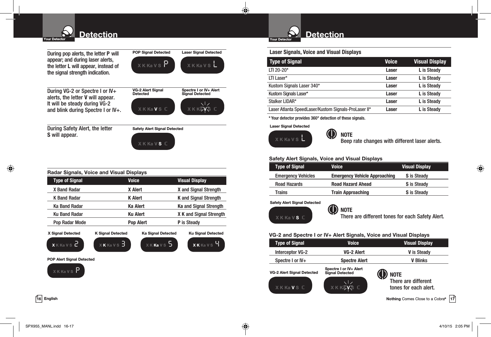 Cobra Radar Detector Spx 955 Manual - We do our best to keep this list