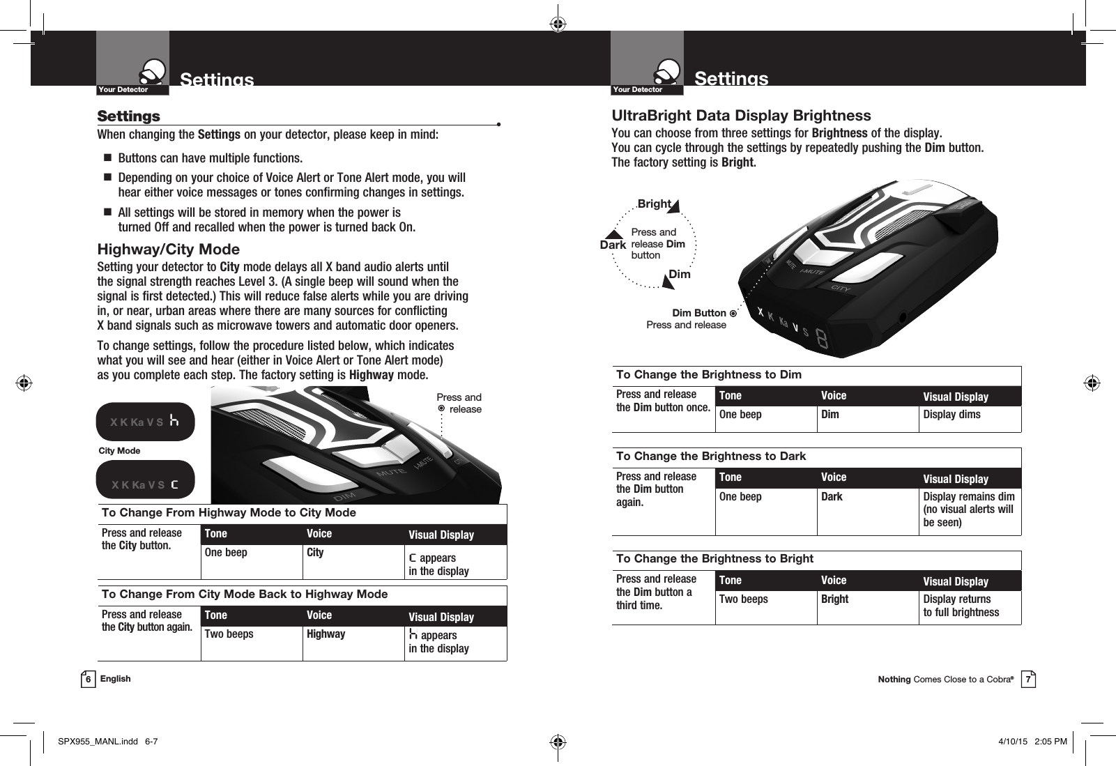 Dim ButtonPress and releasePress and  releaseSettingsYour DetectorNothing Comes Close to a Cobra®7UltraBright Data Display Brightness You can choose from three settings for Brightness of the display.  You can cycle through the settings by repeatedly pushing the Dim button.  The factory setting is Bright.SettingsYour Detector6EnglishHighway/City Mode Setting your detector to City mode delays all X band audio alerts until  the signal strength reaches Level 3. (A single beep will sound when the  signal is first detected.) This will reduce false alerts while you are driving  in, or near, urban areas where there are many sources for conflicting  X band signals such as microwave towers and automatic door openers.  To change settings, follow the procedure listed below, which indicates  what you will see and hear (either in Voice Alert or Tone Alert mode)  as you complete each step. The factory setting is Highway mode.Press and release Dim buttonCity ModeX K Ka V S  cX K Ka V S  hTo Change From Highway Mode to City ModePress and release  the City button.Tone Voice Visual DisplayOne beep Cityc appears  in the displayTo Change From City Mode Back to Highway ModePress and release  the City button again.Tone Voice Visual DisplayTwo beeps Highway h appears  in the displayTo Change the Brightness to DimPress and release the Dim button once.Tone Voice Visual DisplayOne beep Dim Display dimsTo Change the Brightness to DarkPress and release  the Dim button  again.Tone Voice Visual DisplayOne beep Dark Display remains dim (no visual alerts will be seen)To Change the Brightness to BrightPress and release  the Dim button a  third time.Tone Voice Visual DisplayTwo beeps Bright Display returns  to full brightnessSettings   •When changing the Settings on your detector, please keep in mind:  g   Buttons can have multiple functions.  g   Depending on your choice of Voice Alert or Tone Alert mode, you will  hear either voice messages or tones confirming changes in settings.   g   All settings will be stored in memory when the power is  turned Off and recalled when the power is turned back On.BrightDarkDimSPX955_MANL.indd   6-7 4/10/15   2:05 PM