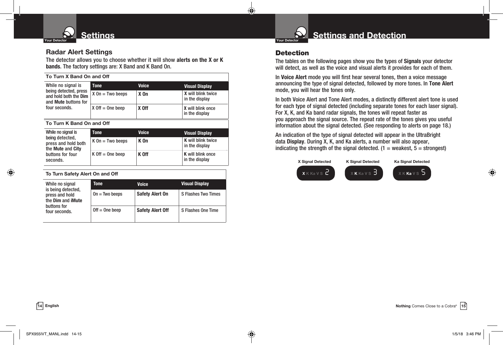 Settings and DetectionYour DetectorNothing Comes Close to a Cobra®15SettingsYour Detector14 EnglishDetection  The tables on the following pages show you the types of Signals your detector will detect, as well as the voice and visual alerts it provides for each of them.In Voice Alert mode you will first hear several tones, then a voice message announcing the type of signal detected, followed by more tones. In Tone Alert mode, you will hear the tones only.In both Voice Alert and Tone Alert modes, a distinctly different alert tone is used for each type of signal detected (including separate tones for each laser signal). For X, K, and Ka band radar signals, the tones will repeat faster as  you approach the signal source. The repeat rate of the tones gives you useful information about the signal detected. (See responding to alerts on page 18.)   An indication of the type of signal detected will appear in the UltraBright  data Display. During X, K, and Ka alerts, a number will also appear,  indicating the strength of the signal detected. (1 = weakest, 5 = strongest)X Signal DetectedX K Ka V S  2X K Ka V S  3X K Ka V S  5K Signal Detected Ka Signal Detected Radar Alert Settings  The detector allows you to choose whether it will show alerts on the X or K  bands. The factory settings are: X Band and K Band On.To Turn K Band On and OffWhile no signal is  being detected, press and hold both the Mute and City buttons for four seconds.Tone Voice Visual DisplayK On = Two beeps K On K will blink twice  in the displayK will blink once  in the displayK Off = One beep K OffTo Turn X Band On and OffWhile no signal is being detected, press and hold both the Dim and Mute buttons for four seconds.Tone Voice Visual DisplayX On = Two beeps X On X will blink twice  in the displayX Off X will blink once  in the displayX Off = One beepTo Turn Safety Alert On and OffWhile no signalis being detected,press and hold  the Dim and iMute buttons forfour seconds.Tone Voice Visual DisplayOn = Two beeps Safety Alert On S Flashes Two Times Off = One beep Safety Alert Off S Flashes One Time SPX955IVT_MANL.indd   14-15 1/5/18   3:46 PM