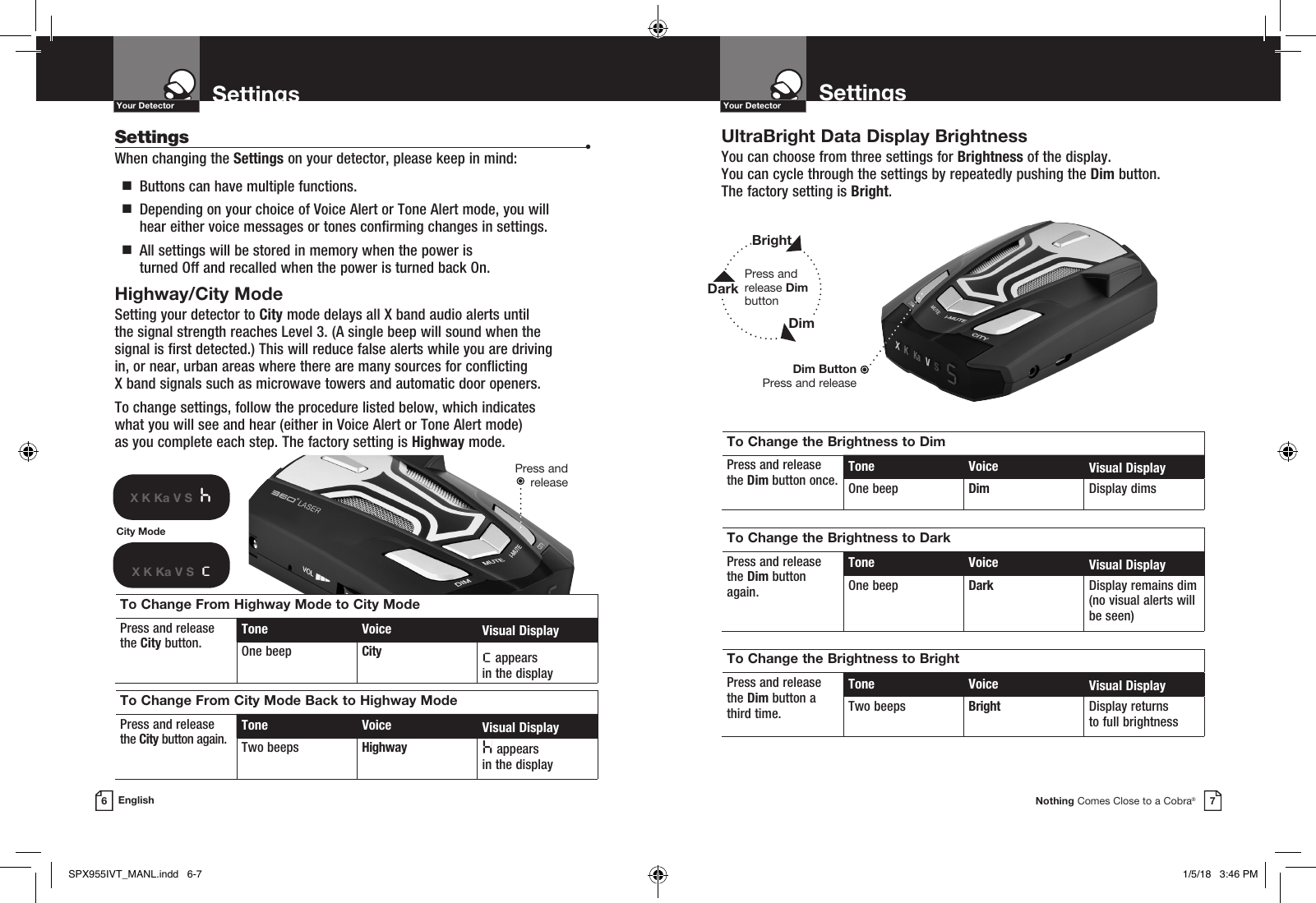 Dim ButtonPress and releasePress and  releaseSettingsYour DetectorNothing Comes Close to a Cobra®7UltraBright Data Display Brightness You can choose from three settings for Brightness of the display.  You can cycle through the settings by repeatedly pushing the Dim button.  The factory setting is Bright.SettingsYour Detector6EnglishHighway/City Mode Setting your detector to City mode delays all X band audio alerts until  the signal strength reaches Level 3. (A single beep will sound when the  signal is first detected.) This will reduce false alerts while you are driving  in, or near, urban areas where there are many sources for conflicting  X band signals such as microwave towers and automatic door openers.  To change settings, follow the procedure listed below, which indicates  what you will see and hear (either in Voice Alert or Tone Alert mode)  as you complete each step. The factory setting is Highway mode.Press and release Dim buttonCity ModeX K Ka V S  cX K Ka V S  hTo Change From Highway Mode to City ModePress and release  the City button.Tone Voice Visual DisplayOne beep Cityc appears  in the displayTo Change From City Mode Back to Highway ModePress and release  the City button again.Tone Voice Visual DisplayTwo beeps Highway h appears  in the displayTo Change the Brightness to DimPress and release the Dim button once.Tone Voice Visual DisplayOne beep Dim Display dimsTo Change the Brightness to DarkPress and release  the Dim button  again.Tone Voice Visual DisplayOne beep Dark Display remains dim (no visual alerts will be seen)To Change the Brightness to BrightPress and release  the Dim button a  third time.Tone Voice Visual DisplayTwo beeps Bright Display returns  to full brightnessSettings   •When changing the Settings on your detector, please keep in mind:  g   Buttons can have multiple functions.  g   Depending on your choice of Voice Alert or Tone Alert mode, you will  hear either voice messages or tones confirming changes in settings.   g   All settings will be stored in memory when the power is  turned Off and recalled when the power is turned back On.BrightDarkDimSPX955IVT_MANL.indd   6-7 1/5/18   3:46 PM