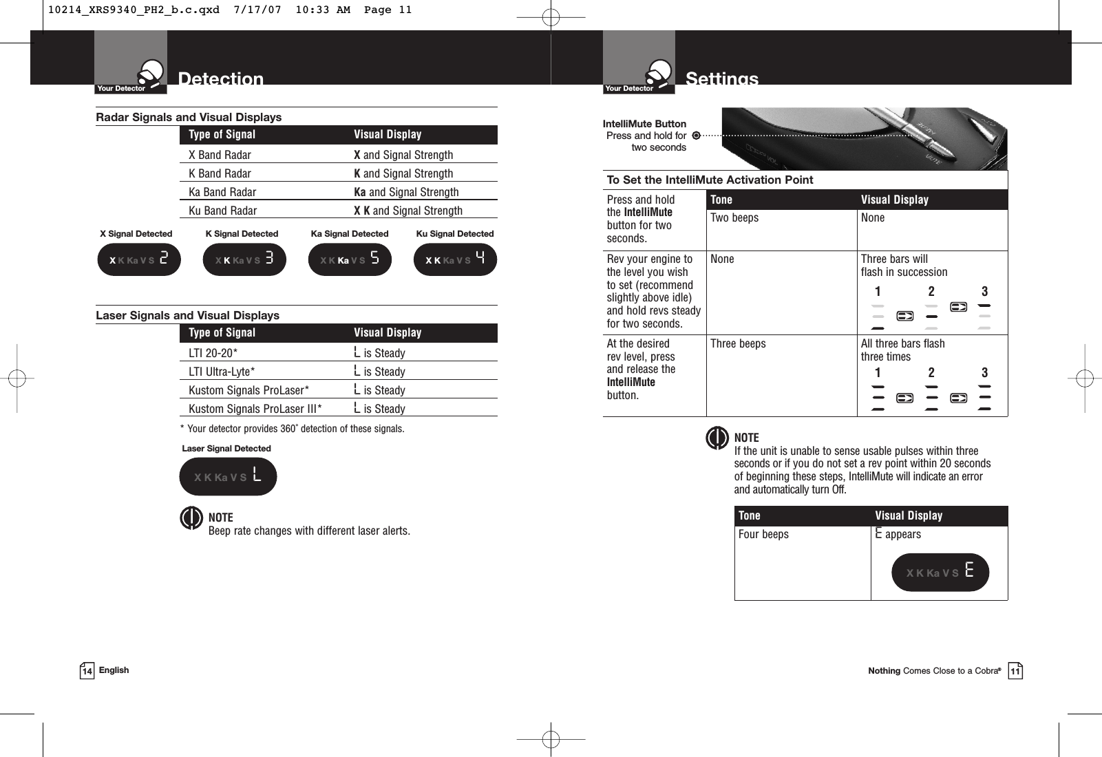 DetectionYour DetectorEnglish14Radar Signals and Visual DisplaysType of Signal Visual DisplayX Band Radar Xand Signal StrengthK Band Radar Kand Signal StrengthKa Band Radar Ka and Signal StrengthKu Band Radar X K and Signal StrengthLaser Signal DetectedX K Ka V S LLaser Signals and Visual DisplaysType of Signal Visual DisplayLTI 20-20* Lis SteadyLTI Ultra-Lyte* Lis SteadyKustom Signals ProLaser* Lis SteadyKustom Signals ProLaser III* Lis Steady* Your detector provides 360˚ detection of these signals.NOTEBeep rate changes with different laser alerts.X Signal DetectedXK Ka V S 2X KKa V S 3X K Ka V S 5XKKa V S 4K Signal Detected Ka Signal Detected Ku Signal DetectedSettingsYour DetectorNothing Comes Close to a Cobra®11IntelliMute ButtonPress and hold for two secondsTo Set the IntelliMute Activation PointPress and holdthe IntelliMute button for two seconds.Tone Visual DisplayTwo beeps NoneRev your engine tothe level you wish to set (recommendslightly above idle)and hold revs steadyfor two seconds. None Three bars will flash in successionAt the desired rev level, press and release theIntelliMutebutton.Three beeps All three bars flash three timesTone Visual DisplayFour beeps EappearsX K Ka V S  E123123NOTEIf the unit is unable to sense usable pulses within threeseconds or if you do not set a rev point within 20 seconds of beginning these steps, IntelliMute will indicate an error and automatically turn Off.10214_XRS9340_PH2_b.c.qxd  7/17/07  10:33 AM  Page 11
