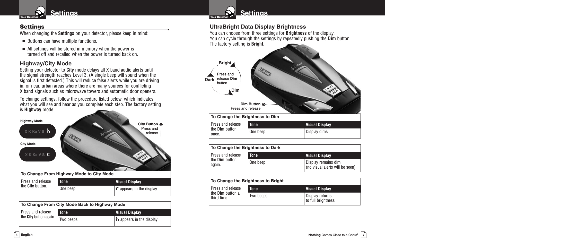 SettingsYour DetectorNothing Comes Close to a Cobra®7UltraBright Data Display BrightnessYou can choose from three settings for Brightness of the display. You can cycle through the settings by repeatedly pushing the Dim button. The factory setting is Bright.SettingsYour DetectorEnglishSettings •When changing the Settings on your detector, please keep in mind:■Buttons can have multiple functions.■All settings will be stored in memory when the power is turned off and recalled when the power is turned back on.Highway/City ModeSetting your detector to City mode delays all X band audio alerts until the signal strength reaches Level 3. (A single beep will sound when the signal is first detected.) This will reduce false alerts while you are driving in, or near, urban areas where there are many sources for conflicting X band signals such as microwave towers and automatic door openers. To change settings, follow the procedure listed below, which indicates what you will see and hear as you complete each step. The factory setting is Highway mode.6Dim ButtonPress and releaseBrightDark             DimPress andrelease DimbuttonCity ButtonPress and releaseCity ModeX K Ka V ScHighway ModeX K Ka V S  hTo Change From Highway Mode to City ModePress and release the City button. Tone Visual DisplayOne beepcappears in the displayTo Change From City Mode Back to Highway ModePress and release the City button again. Tone Visual DisplayTwo beeps happears in the displayTo Change the Brightness to DimPress and release the Dim buttononce.Tone Visual DisplayOne beep Display dimsTo Change the Brightness to DarkPress and release the Dim button again.Tone Visual DisplayOne beep Display remains dim (no visual alerts will be seen)To Change the Brightness to BrightPress and release the Dim button a third time.Tone Visual DisplayTwo beeps Display returns to full brightness