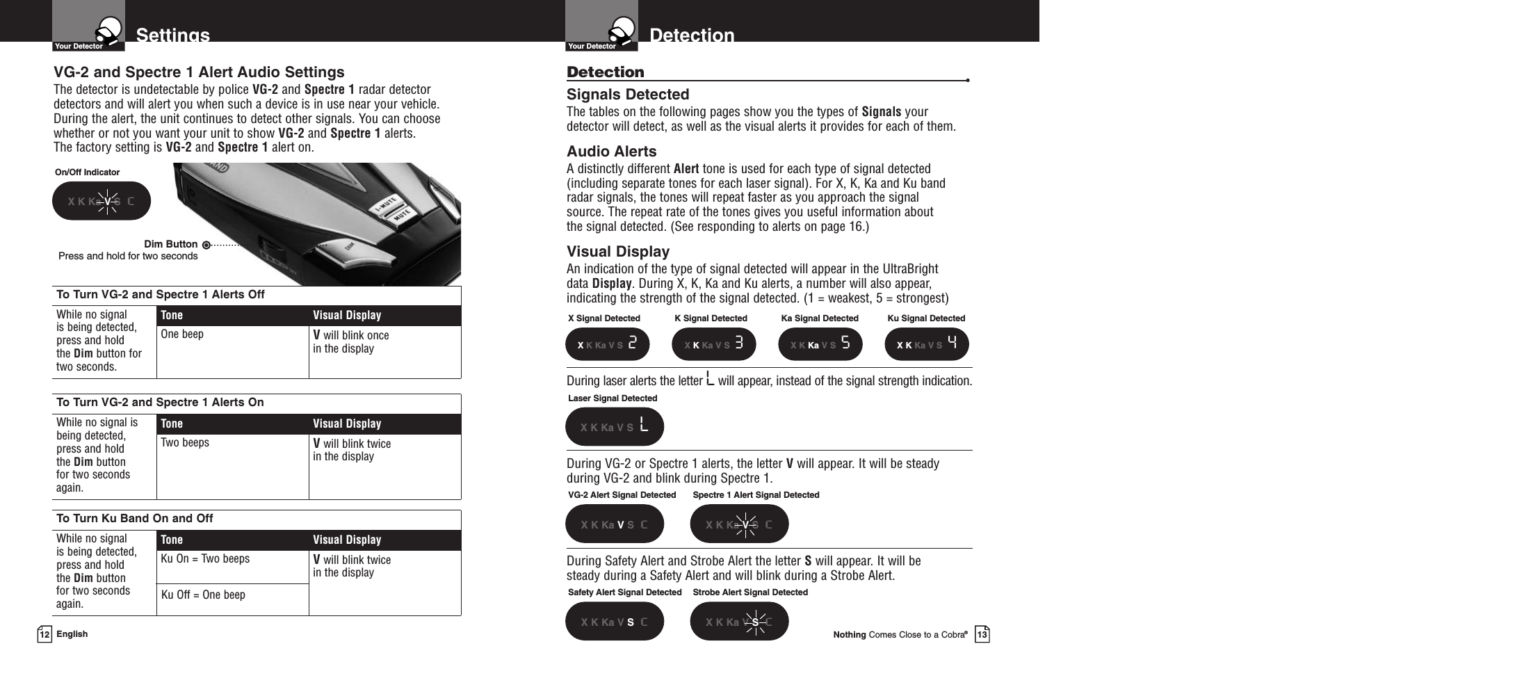 Dim ButtonPress and hold for two secondsDetectionYour DetectorNothing Comes Close to a Cobra®13Detection •Signals DetectedThe tables on the following pages show you the types of Signals your detector will detect, as well as the visual alerts it provides for each of them.Audio AlertsA distinctly different Alert tone is used for each type of signal detected(including separate tones for each laser signal). For X, K, Ka and Ku band radar signals, the tones will repeat faster as you approach the signal source. The repeat rate of the tones gives you useful information about the signal detected. (See responding to alerts on page 16.)Visual DisplayAn indication of the type of signal detected will appear in the UltraBright data Display. During X, K, Ka and Ku alerts, a number will also appear, indicating the strength of the signal detected. (1 = weakest, 5 = strongest)During laser alerts the letter Lwill appear, instead of the signal strength indication.During VG-2 or Spectre 1 alerts, the letter Vwill appear. It will be steadyduring VG-2 and blink during Spectre 1.During Safety Alert and Strobe Alert the letter Swill appear. It will be steady during a Safety Alert and will blink during a Strobe Alert.SettingsYour DetectorEnglishVG-2 and Spectre 1 Alert Audio SettingsThe detector is undetectable by police VG-2 and Spectre 1 radar detectordetectors and will alert you when such a device is in use near your vehicle.During the alert, the unit continues to detect other signals. You can choosewhether or not you want your unit to show VG-2 and Spectre 1 alerts. The factory setting is VG-2 and Spectre 1 alert on.12On/Off IndicatorX K Ka VS  cX Signal DetectedXK Ka V S 2X KKa V S 3X K Ka V S 5X K Ka V S 4Laser Signal DetectedX K Ka V S  LVG-2 Alert Signal DetectedX K Ka VS  cK Signal Detected Ka Signal Detected Ku Signal DetectedSafety Alert Signal DetectedX K Ka V ScStrobe Alert Signal DetectedX K Ka V ScSpectre 1 Alert Signal DetectedX K Ka VS  cTo Turn VG-2 and Spectre 1 Alerts OffWhile no signal is being detected, press and hold the Dim button for two seconds.Tone Visual DisplayOne beep Vwill blink once in the displayTo Turn VG-2 and Spectre 1 Alerts OnWhile no signal isbeing detected, press and hold the Dim button for two secondsagain.Tone Visual DisplayTwo beeps Vwill blink twice in the displayTo Turn Ku Band On and OffWhile no signal is being detected, press and hold the Dim button for two secondsagain.Tone Visual DisplayKu On = Two beeps Vwill blink twice in the displayKu Off = One beep