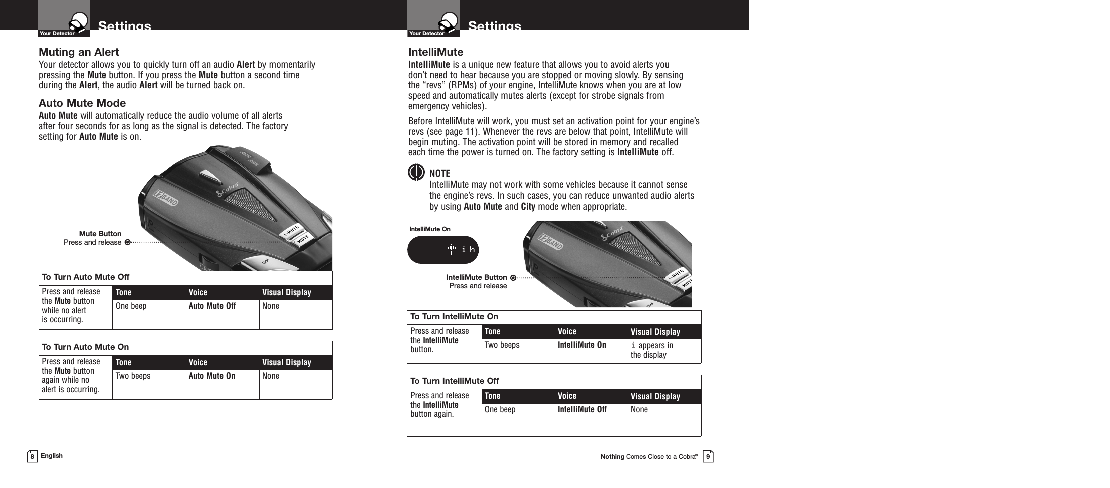 SettingsYour DetectorNothing Comes Close to a Cobra®9SettingsYour Detector8EnglishMuting an AlertYour detector allows you to quickly turn off an audio Alert by momentarilypressing the Mute button. If you press the Mute button a second time during the Alert, the audio Alert will be turned back on.Auto Mute ModeAuto Mute will automatically reduce the audio volume of all alerts after four seconds for as long as the signal is detected. The factory setting for Auto Mute is on.IntelliMuteIntelliMute is a unique new feature that allows you to avoid alerts you don’t need to hear because you are stopped or moving slowly. By sensing the “revs” (RPMs) of your engine, IntelliMute knows when you are at lowspeed and automatically mutes alerts (except for strobe signals fromemergency vehicles).Before IntelliMute will work, you must set an activation point for your engine’srevs (see page 11). Whenever the revs are below that point, IntelliMute willbegin muting. The activation point will be stored in memory and recalled each time the power is turned on. The factory setting is IntelliMute off.NOTEIntelliMute may not work with some vehicles because it cannot sensethe engine’s revs. In such cases, you can reduce unwanted audio alertsby using Auto Mute and City mode when appropriate.IntelliMute ButtonPress and releaseMute ButtonPress and releaseTo Turn Auto Mute OffPress and release the Mute button while no alert is occurring.Tone Voice Visual DisplayOne beep Auto Mute Off NoneTo TurnAuto Mute OnPress and release the Mute button again while no alert is occurring.Tone Voice Visual DisplayTwo beeps Auto Mute On NoneTo Turn IntelliMute OnPress and release the IntelliMute button.Tone Voice Visual DisplayTwo beeps IntelliMute On iappears in the displayTo Turn IntelliMute OffPress and release the IntelliMute button again.Tone Voice Visual DisplayOne beep IntelliMute Off NoneIntelliMute Onih