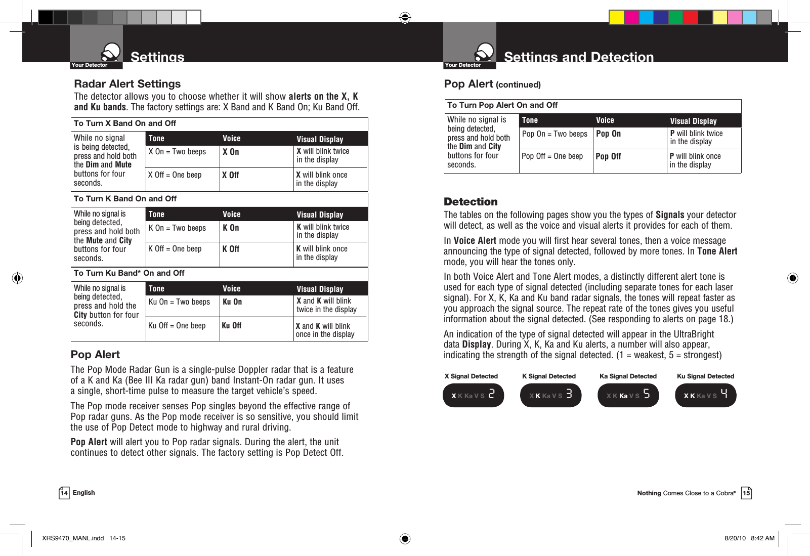 Settings and DetectionYour DetectorNothing Comes Close to a Cobra®15SettingsYour Detector14 EnglishDetection   The tables on the following pages show you the types of Signals your detector will detect, as well as the voice and visual alerts it provides for each of them.In Voice Alert mode you will first hear several tones, then a voice message announcing the type of signal detected, followed by more tones. In Tone Alert mode, you will hear the tones only.In both Voice Alert and Tone Alert modes, a distinctly different alert tone is used for each type of signal detected (including separate tones for each laser signal). For X, K, Ka and Ku band radar signals, the tones will repeat faster as  you approach the signal source. The repeat rate of the tones gives you useful information about the signal detected. (See responding to alerts on page 18.)   An indication of the type of signal detected will appear in the UltraBright  data Display. During X, K, Ka and Ku alerts, a number will also appear, indicating the strength of the signal detected. (1 = weakest, 5 = strongest)  X Signal DetectedX K Ka V S  2X K Ka V S  3X K Ka V S  5X K Ka V S  4K Signal Detected Ka Signal Detected Ku Signal DetectedTo Turn Pop Alert On and OffWhile no signal is being detected,  press and hold both the Dim and City buttons for four seconds.Tone Voice Visual DisplayPop On = Two beeps Pop On P will blink twice in the displayPop Off P will blink once in the displayPop Off = One beep Radar Alert Settings  The detector allows you to choose whether it will show alerts on the X, K and Ku bands. The factory settings are: X Band and K Band On; Ku Band Off.To Turn K Band On and OffWhile no signal is  being detected, press and hold both the Mute and City buttons for four seconds.Tone Voice Visual DisplayK On = Two beeps K On K will blink twice in the displayTo Turn Ku Band* On and OffWhile no signal is being detected, press and hold the City button for four seconds.Tone Voice Visual DisplayKu On = Two beeps Ku On X and K will blink twice in the displayK will blink once in the displayK Off = One beep K OffKu Off X and K will blink once in the displayKu Off = One beepTo Turn X Band On and OffWhile no signal is being detected, press and hold both the Dim and Mute buttons for four seconds.Tone Voice Visual DisplayX On = Two beeps X On X will blink twice in the displayX Off X will blink once in the displayX Off = One beepPop AlertThe Pop Mode Radar Gun is a single-pulse Doppler radar that is a feature  of a K and Ka (Bee III Ka radar gun) band Instant-On radar gun. It uses  a single, short-time pulse to measure the target vehicle’s speed.The Pop mode receiver senses Pop singles beyond the effective range of Pop radar guns. As the Pop mode receiver is so sensitive, you should limit the use of Pop Detect mode to highway and rural driving.Pop Alert will alert you to Pop radar signals. During the alert, the unit  continues to detect other signals. The factory setting is Pop Detect Off. Pop Alert (continued)XRS9470_MANL.indd   14-15 8/20/10   8:42 AM