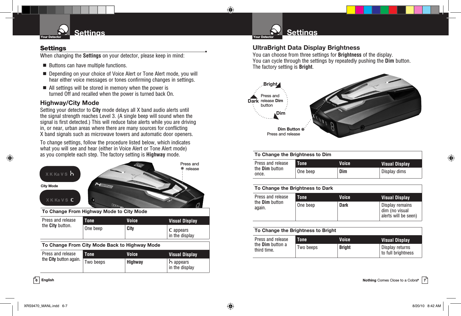 Dim ButtonPress and releasePress and  releaseSettingsYour DetectorNothing Comes Close to a Cobra®7UltraBright Data Display Brightness You can choose from three settings for Brightness of the display. You can cycle through the settings by repeatedly pushing the Dim button. The factory setting is Bright.SettingsYour Detector6EnglishHighway/City Mode Setting your detector to City mode delays all X band audio alerts until the signal strength reaches Level 3. (A single beep will sound when the  signal is first detected.) This will reduce false alerts while you are driving  in, or near, urban areas where there are many sources for conflicting  X band signals such as microwave towers and automatic door openers.  To change settings, follow the procedure listed below, which indicates  what you will see and hear (either in Voice Alert or Tone Alert mode) as you complete each step. The factory setting is Highway mode.Press and release Dim buttonCity ModeX K Ka V S  cX K Ka V S  hTo Change From Highway Mode to City ModePress and release  the City button.Tone Voice Visual DisplayOne beep Cityc appears in the displayTo Change From City Mode Back to Highway ModePress and release  the City button again.Tone Voice Visual DisplayTwo beeps Highway h appears in the displayTo Change the Brightness to DimPress and release the Dim button once.Tone Voice Visual DisplayOne beep Dim Display dimsTo Change the Brightness to DarkPress and release  the Dim button again.Tone Voice Visual DisplayOne beep Dark Display remains dim (no visual alerts will be seen)To Change the Brightness to BrightPress and release  the Dim button a third time.Tone Voice Visual DisplayTwo beeps Bright Display returns  to full brightnessSettings    •When changing the Settings on your detector, please keep in mind:  g   Buttons can have multiple functions.  g   Depending on your choice of Voice Alert or Tone Alert mode, you will hear either voice messages or tones confirming changes in settings.   g   All settings will be stored in memory when the power is turned Off and recalled when the power is turned back On.BrightDarkDimXRS9470_MANL.indd   6-7 8/20/10   8:42 AM