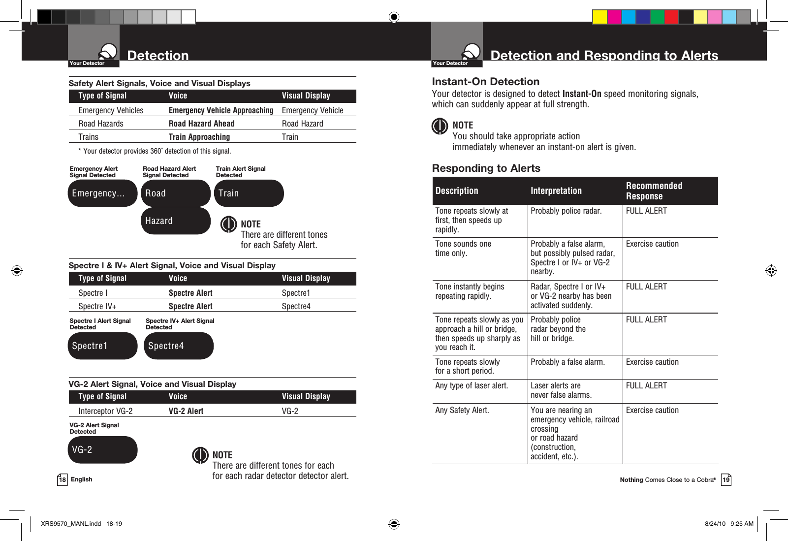 Description Interpretation Recommended ResponseTone repeats slowly at first, then speeds up rapidly.Probably police radar. FULL ALERTTone sounds one   time only.Probably a false alarm,  but possibly pulsed radar,  Spectre I or IV+ or VG-2 nearby.Exercise cautionTone instantly begins  repeating rapidly.Radar, Spectre I or IV+  or VG-2 nearby has been activated suddenly.FULL ALERTTone repeats slowly as you approach a hill or bridge, then speeds up sharply as you reach it.Probably police  radar beyond the  hill or bridge.FULL ALERTTone repeats slowly  for a short period.Probably a false alarm. Exercise cautionAny type of laser alert.  Laser alerts are  never false alarms.FULL ALERTAny Safety Alert. You are nearing an emergency vehicle, railroad crossing  or road hazard (construction,  accident, etc.).Exercise cautionDetection and Responding to AlertsYour DetectorNothing Comes Close to a Cobra®19DetectionYour Detector18 EnglishInstant-On DetectionYour detector is designed to detect Instant-On speed monitoring signals, which can suddenly appear at full strength. NOTEYou should take appropriate action  immediately whenever an instant-on alert is given.Responding to AlertsSafety Alert Signals, Voice and Visual Displays  Type of Signal  Voice  Visual Display  Emergency Vehicles  Emergency Vehicle Approaching  Emergency Vehicle  Road Hazards  Road Hazard Ahead  Road Hazard  Trains  Train Approaching  Train  * Your detector provides 360˚ detection of this signal. NOTEThere are different tones for each  for each radar detector detector alert.VG-2 Alert Signal, Voice and Visual Display  Type of Signal  Voice  Visual Display  Interceptor VG-2  VG-2 Alert  VG-2VG-2 Alert Signal Detected VG-2Spectre I &amp; IV+ Alert Signal, Voice and Visual Display  Type of Signal  Voice  Visual Display  Spectre I  Spectre Alert  Spectre1  Spectre IV+  Spectre Alert  Spectre4Spectre I Alert Signal Detected Spectre1Spectre IV+ Alert Signal Detected Spectre4Road Hazard Alert Signal Detected Road HazardTrain Alert Signal Detected TrainEmergency Alert Signal Detected Emergency... NOTEThere are different tones for each Safety Alert.XRS9570_MANL.indd   18-19 8/24/10   9:25 AM