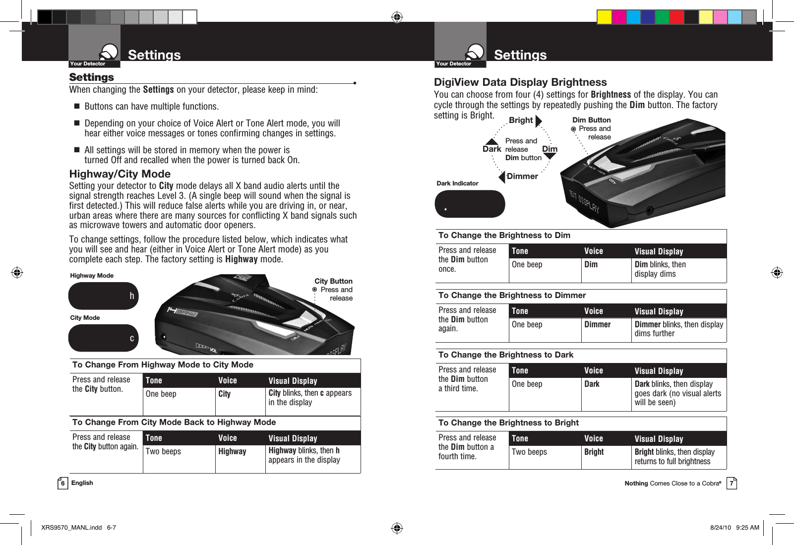 SettingsYour DetectorNothing Comes Close to a Cobra®7SettingsYour Detector6EnglishHighway/City Mode Setting your detector to City mode delays all X band audio alerts until the signal strength reaches Level 3. (A single beep will sound when the signal is first detected.) This will reduce false alerts while you are driving in, or near, urban areas where there are many sources for conflicting X band signals such as microwave towers and automatic door openers.  To change settings, follow the procedure listed below, which indicates what you will see and hear (either in Voice Alert or Tone Alert mode) as you complete each step. The factory setting is Highway mode.City ModeTo Change From Highway Mode to City ModePress and release  the City button.Tone Voice Visual DisplayOne beep City City blinks, then c appears in the displayTo Change From City Mode Back to Highway ModePress and release  the City button again.Tone Voice Visual DisplayTwo beeps Highway Highway blinks, then h appears in the displayHighway Mode                 h                 cDigiView Data Display Brightness You can choose from four (4) settings for Brightness of the display. You can cycle through the settings by repeatedly pushing the Dim button. The factory setting is Bright.To Change the Brightness to DimPress and release the Dim button once.Tone Voice Visual DisplayOne beep Dim Dim blinks, then display dimsTo Change the Brightness to DimmerPress and release the Dim button again.Tone Voice Visual DisplayOne beep Dimmer Dimmer blinks, then display dims furtherTo Change the Brightness to DarkPress and release  the Dim button a third time.Tone Voice Visual DisplayOne beep Dark Dark blinks, then display goes dark (no visual alerts will be seen)To Change the Brightness to BrightPress and release  the Dim button a fourth time.Tone Voice Visual DisplayTwo beeps Bright Bright blinks, then display returns to full brightnessDark Indicator.City ButtonPress and  releaseSettings    •When changing the Settings on your detector, please keep in mind:  g   Buttons can have multiple functions.  g   Depending on your choice of Voice Alert or Tone Alert mode, you will hear either voice messages or tones confirming changes in settings.   g   All settings will be stored in memory when the power is turned Off and recalled when the power is turned back On.Dim ButtonPress and  releasePress and release  Dim buttonBrightDark DimDimmerXRS9570_MANL.indd   6-7 8/24/10   9:25 AM