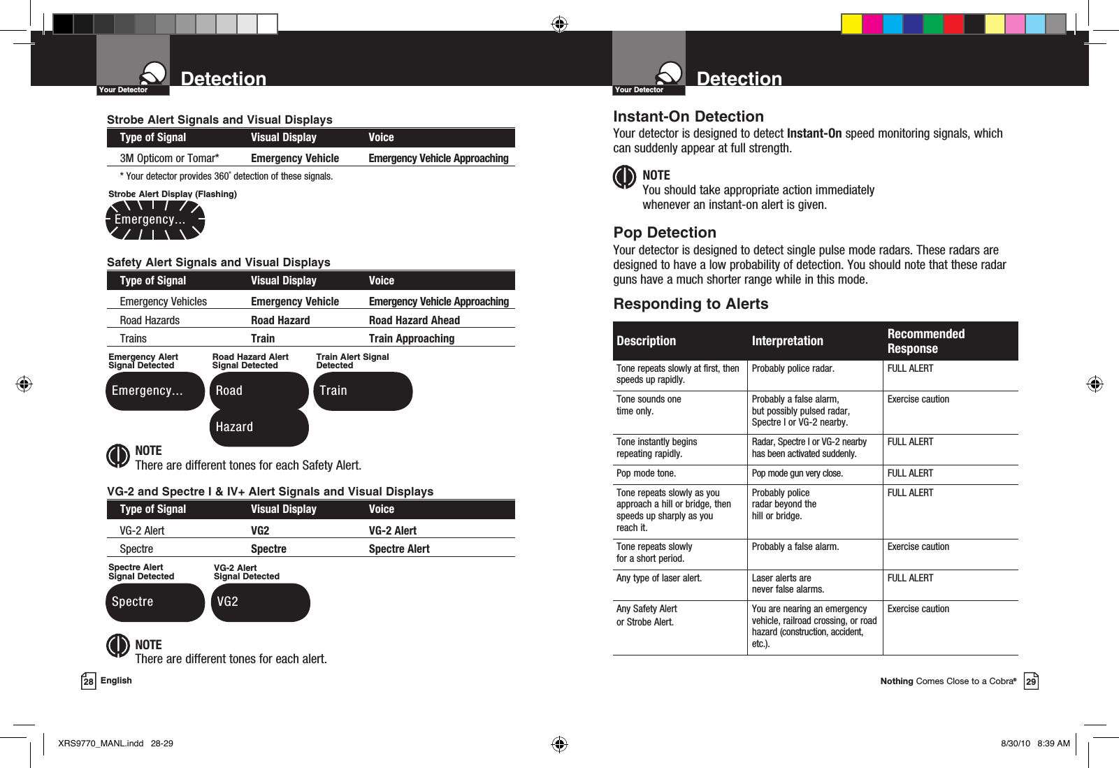 Nothing Comes Close to a Cobra®29DetectionYour Detector28 EnglishDetectionYour DetectorDescription Interpretation Recommended ResponseTone repeats slowly at first, then speeds up rapidly.Probably police radar. FULL ALERTTone sounds one  time only.Probably a false alarm,  but possibly pulsed radar, Spectre I or VG-2 nearby.Exercise cautionTone instantly begins  repeating rapidly.Radar, Spectre I or VG-2 nearby has been activated suddenly.FULL ALERTPop mode tone. Pop mode gun very close. FULL ALERTTone repeats slowly as you approach a hill or bridge, then speeds up sharply as you reach it.Probably police  radar beyond the  hill or bridge.FULL ALERTTone repeats slowly  for a short period.Probably a false alarm. Exercise cautionAny type of laser alert.  Laser alerts are  never false alarms.FULL ALERTAny Safety Alert  or Strobe Alert.You are nearing an emergency vehicle, railroad crossing, or road hazard (construction, accident, etc.).Exercise cautionInstant-On DetectionYour detector is designed to detect Instant-On speed monitoring signals, which can suddenly appear at full strength. NOTEYou should take appropriate action immediately  whenever an instant-on alert is given.Pop DetectionYour detector is designed to detect single pulse mode radars. These radars are designed to have a low probability of detection. You should note that these radar guns have a much shorter range while in this mode. Responding to AlertsStrobe Alert Signals and Visual Displays  Type of Signal  Visual Display  Voice  3M Opticom or Tomar*  Emergency Vehicle   Emergency Vehicle Approaching  * Your detector provides 360˚ detection of these signals.Strobe Alert Display (Flashing) Emergency...VG-2 Alert  Signal Detected VG2 NOTEThere are different tones for each Safety Alert.Road Hazard Alert Signal Detected Road HazardTrain Alert Signal Detected TrainEmergency Alert Signal Detected Emergency...Safety Alert Signals and Visual Displays  Type of Signal  Visual Display  Voice  Emergency Vehicles  Emergency Vehicle   Emergency Vehicle Approaching  Road Hazards  Road Hazard  Road Hazard Ahead  Trains  Train  Train Approaching NOTEThere are different tones for each alert.Spectre Alert  Signal Detected SpectreVG-2 and Spectre I &amp; IV+ Alert Signals and Visual Displays  Type of Signal  Visual Display  Voice  VG-2 Alert  VG2  VG-2 Alert  Spectre  Spectre  Spectre AlertXRS9770_MANL.indd   28-29 8/30/10   8:39 AM