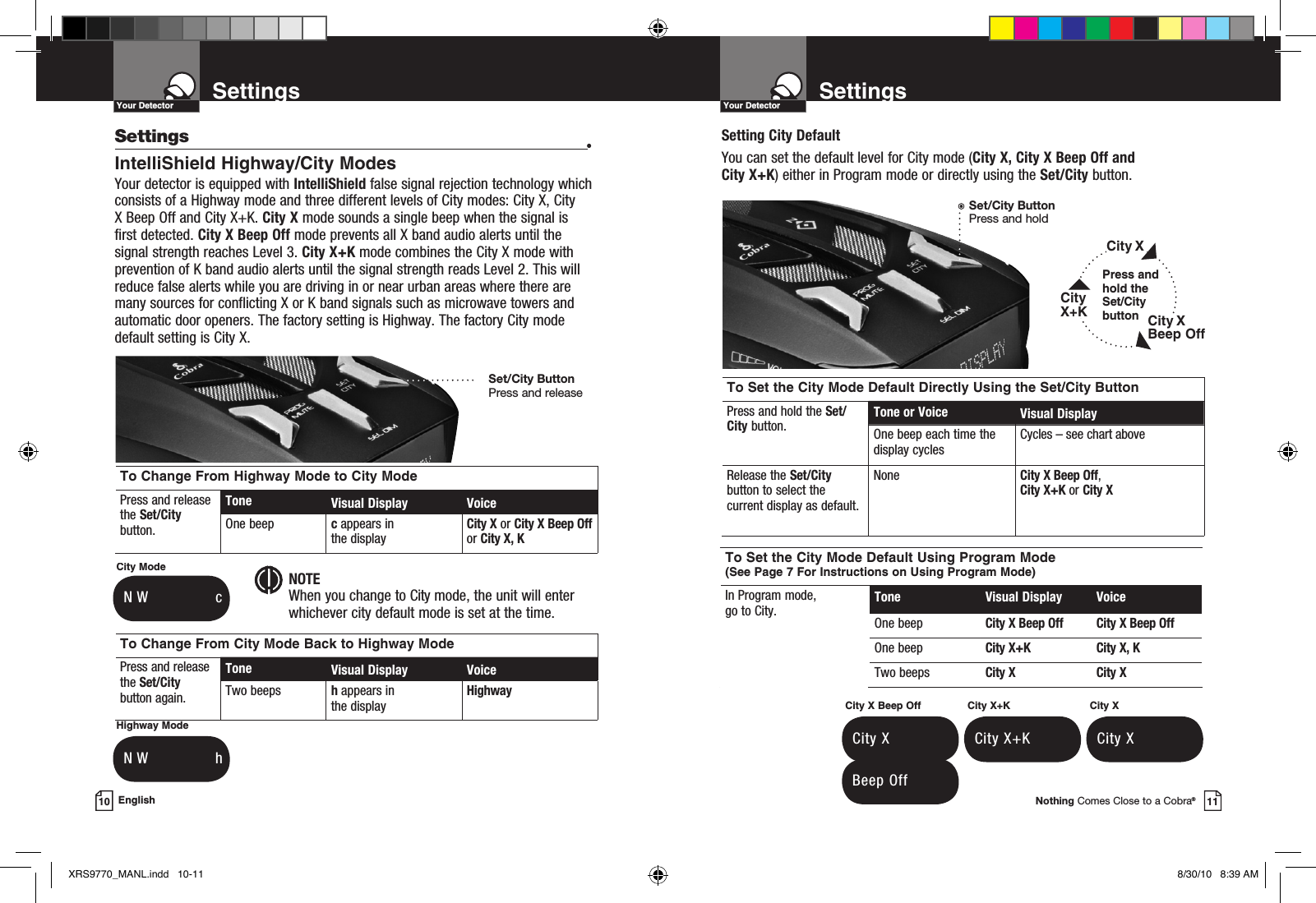 SettingsYour DetectorNothing Comes Close to a Cobra®11SettingsYour Detector10 EnglishSettings    •IntelliShield Highway/City ModesYour detector is equipped with IntelliShield false signal rejection technology which consists of a Highway mode and three different levels of City modes: City X, City X Beep Off and City X+K. City X mode sounds a single beep when the signal is first detected. City X Beep Off mode prevents all X band audio alerts until the signal strength reaches Level 3. City X+K mode combines the City X mode with prevention of K band audio alerts until the signal strength reads Level 2. This will reduce false alerts while you are driving in or near urban areas where there are many sources for conflicting X or K band signals such as microwave towers and automatic door openers. The factory setting is Highway. The factory City mode default setting is City X.Setting City DefaultYou can set the default level for City mode (City X, City X Beep Off and City X+K) either in Program mode or directly using the Set/City button.City Mode   NW          cTo Change From Highway Mode to City ModePress and release the Set/City button.Tone Visual Display VoiceOne beep c appears in the displayCity X or City X Beep Off or City X, KTo Change From City Mode Back to Highway ModePress and release the Set/City button again.Tone Visual Display VoiceTwo beeps h appears in the displayHighwayTo Set the City Mode Default Directly Using the Set/City ButtonPress and hold the Set/City button.Tone or Voice Visual DisplayOne beep each time the display cyclesCycles – see chart aboveRelease the Set/City button to select the current display as default.None City X Beep Off, City X+K or City XTo Set the City Mode Default Using Program Mode (See Page 7 For Instructions on Using Program Mode)In Program mode,  go to City.Tone   Visual Display  VoiceOne beep City X Beep Off City X Beep OffOne beep City X+K City X, KTwo beeps City X City XPress and hold the Set/City buttonCityX+KCity XCity X Beep Off NOTEWhen you change to City mode, the unit will enter whichever city default mode is set at the time.City X Beep Off  City X  Beep OffCity X+K  City X+KCity X   City XHighway Mode   NW           hSet/City ButtonPress and releaseSet/City ButtonPress and holdXRS9770_MANL.indd   10-11 8/30/10   8:39 AM