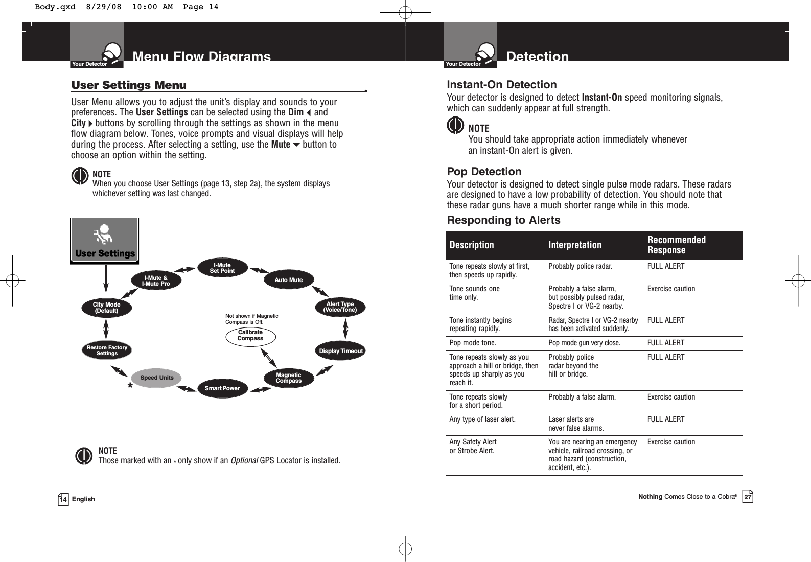 Menu Flow DiagramsYour Detector14 EnglishUser Settings Menu •User Menu allows you to adjust the unit’s display and sounds to yourpreferences. The User Settings can be selected using the DimandCitybuttons by scrolling through the settings as shown in the menu flow diagram below. Tones, voice prompts and visual displays will helpduring the process. After selecting a setting, use the Mutebutton tochoose an option within the setting.NOTEWhen you choose User Settings (page 13, step 2a), the system displays whichever setting was last changed.Calibrate CompassNot shown if Magnetic Compass is Off.City Mode(Default)I-Mute &amp; I-Mute Pro Auto MuteAlert Type(Voice/Tone)Display TimeoutSpeed Units I-Mute Set PointRestore FactorySettingsSmart Power*Magnetic CompassNOTEThose marked with an *only show if an OptionalGPS Locator is installed.DetectionYour DetectorNothing Comes Close to a Cobra®27Description Interpretation RecommendedResponseTone repeats slowly at first,then speeds up rapidly.Probably police radar. FULL ALERTTone sounds one time only.Probably a false alarm, but possibly pulsed radar,Spectre I or VG-2 nearby.Exercise cautionTone instantly begins repeating rapidly.Radar, Spectre I or VG-2 nearbyhas been activated suddenly.FULL ALERTPop mode tone. Pop mode gun very close. FULL ALERTTone repeats slowly as youapproach a hill or bridge, thenspeeds up sharply as youreach it.Probably police radar beyond the hill or bridge.FULL ALERTTone repeats slowly for a short period.Probably a false alarm. Exercise cautionAny type of laser alert. Laser alerts are never false alarms.FULL ALERTAny Safety Alert or Strobe Alert.You are nearing an emergencyvehicle, railroad crossing, orroad hazard (construction,accident, etc.).Exercise cautionInstant-On DetectionYour detector is designed to detect Instant-On speed monitoring signals,which can suddenly appear at full strength.NOTEYou should take appropriate action immediately whenever an instant-On alert is given.Pop DetectionYour detector is designed to detect single pulse mode radars. These radarsare designed to have a low probability of detection. You should note that these radar guns have a much shorter range while in this mode. Responding to AlertsBody.qxd  8/29/08  10:00 AM  Page 14