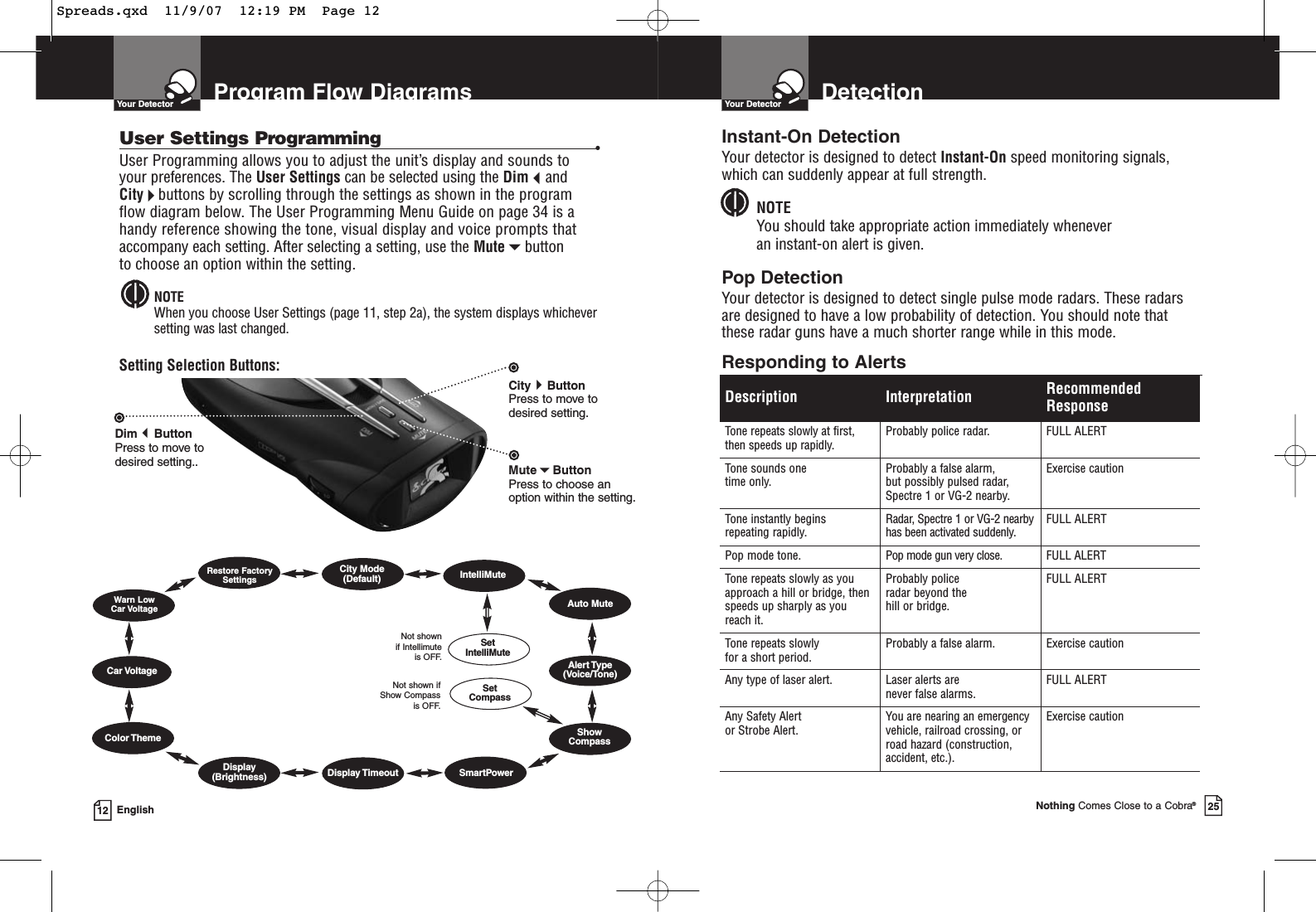 Program Flow DiagramsYour Detector12 EnglishUser Settings Programming •User Programming allows you to adjust the unit’s display and sounds to your preferences. The User Settings can be selected using the DimandCitybuttons by scrolling through the settings as shown in the program flow diagram below. The User Programming Menu Guide on page 34 is ahandy reference showing the tone, visual display and voice prompts thataccompany each setting. After selecting a setting, use the Mutebutton to choose an option within the setting.NOTEWhen you choose User Settings (page 11, step 2a), the system displays whicheversetting was last changed.Setting Selection Buttons:MuteButtonPress to choose an option within the setting.DimButton Press to move todesired setting..CityButtonPress to move todesired setting.Car VoltageColor ThemeSmartPowerShow CompassSet CompassSetIntelliMuteAuto MuteAlert Type(Voice/Tone)Not shown if Intellimute is OFF.Not shown if Show Compass is OFF.Restore FactorySettingsCity Mode(Default) IntelliMuteDisplay(Brightness)Warn Low Car Voltage Display TimeoutDetectionYour DetectorNothing Comes Close to a Cobra®25Description Interpretation RecommendedResponseTone repeats slowly at first,then speeds up rapidly.Probably police radar. FULL ALERTTone sounds one time only.Probably a false alarm, but possibly pulsed radar,Spectre 1 or VG-2 nearby.Exercise cautionTone instantly begins repeating rapidly.Radar, Spectre 1 or VG-2 nearbyhas been activated suddenly.FULL ALERTPop mode tone. Pop mode gun very close. FULL ALERTTone repeats slowly as youapproach a hill or bridge, thenspeeds up sharply as youreach it.Probably police radar beyond the hill or bridge.FULL ALERTTone repeats slowly for a short period.Probably a false alarm. Exercise cautionAny type of laser alert. Laser alerts are never false alarms.FULL ALERTAny Safety Alert or Strobe Alert.You are nearing an emergencyvehicle, railroad crossing, orroad hazard (construction,accident, etc.).Exercise cautionInstant-On DetectionYour detector is designed to detect Instant-On speed monitoring signals,which can suddenly appear at full strength.NOTEYou should take appropriate action immediately whenever an instant-on alert is given.Pop DetectionYour detector is designed to detect single pulse mode radars. These radarsare designed to have a low probability of detection. You should note that these radar guns have a much shorter range while in this mode. Responding to AlertsSpreads.qxd  11/9/07  12:19 PM  Page 12