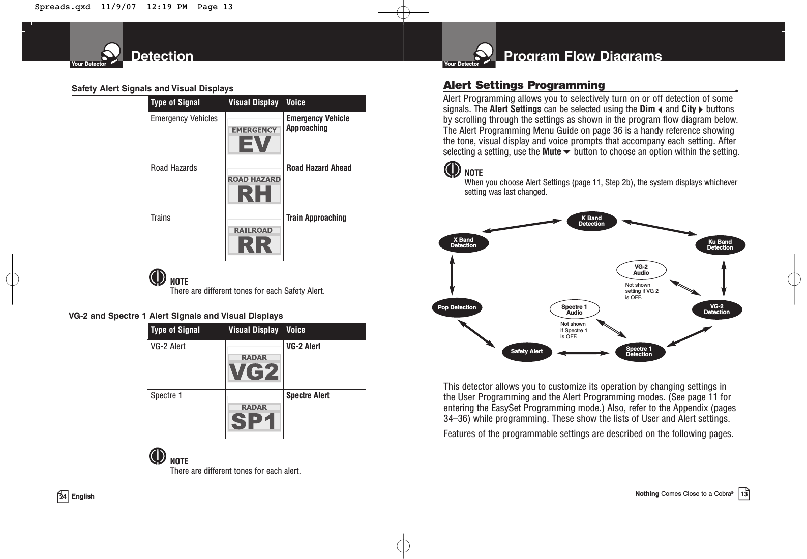 DetectionYour Detector24 EnglishType of Signal Visual Display VoiceEmergency Vehicles Emergency VehicleApproachingRoad Hazards Road Hazard AheadTrains Train ApproachingType of Signal Visual Display VoiceVG-2 Alert VG-2 AlertSpectre 1 Spectre AlertNOTEThere are different tones for each Safety Alert.NOTEThere are different tones for each alert.Safety Alert Signals and Visual Displays VG-2 and Spectre 1 Alert Signals and Visual Displays Program Flow DiagramsYour DetectorNothing Comes Close to a Cobra®13Alert Settings Programming  •Alert Programming allows you to selectively turn on or off detection of somesignals. The Alert Settings can be selected using the Dimand Citybuttonsby scrolling through the settings as shown in the program flow diagram below.The Alert Programming Menu Guide on page 36 is a handy reference showingthe tone, visual display and voice prompts that accompany each setting. Afterselecting a setting, use the Mutebutton to choose an option within the setting.NOTEWhen you choose Alert Settings (page 11, Step 2b), the system displays whicheversetting was last changed.Not shownsetting if VG 2is OFF.Not shown if Spectre 1 is OFF.Pop DetectionX Band Detection Ku BandDetectionVG-2DetectionSpectre 1DetectionSafety AlertSpectre 1 AudioVG-2 AudioThis detector allows you to customize its operation by changing settings inthe User Programming and the Alert Programming modes. (See page 11 forentering the EasySet Programming mode.) Also, refer to the Appendix (pages34–36) while programming. These show the lists of User and Alert settings.Features of the programmable settings are described on the following pages.K BandDetectionSpreads.qxd  11/9/07  12:19 PM  Page 13