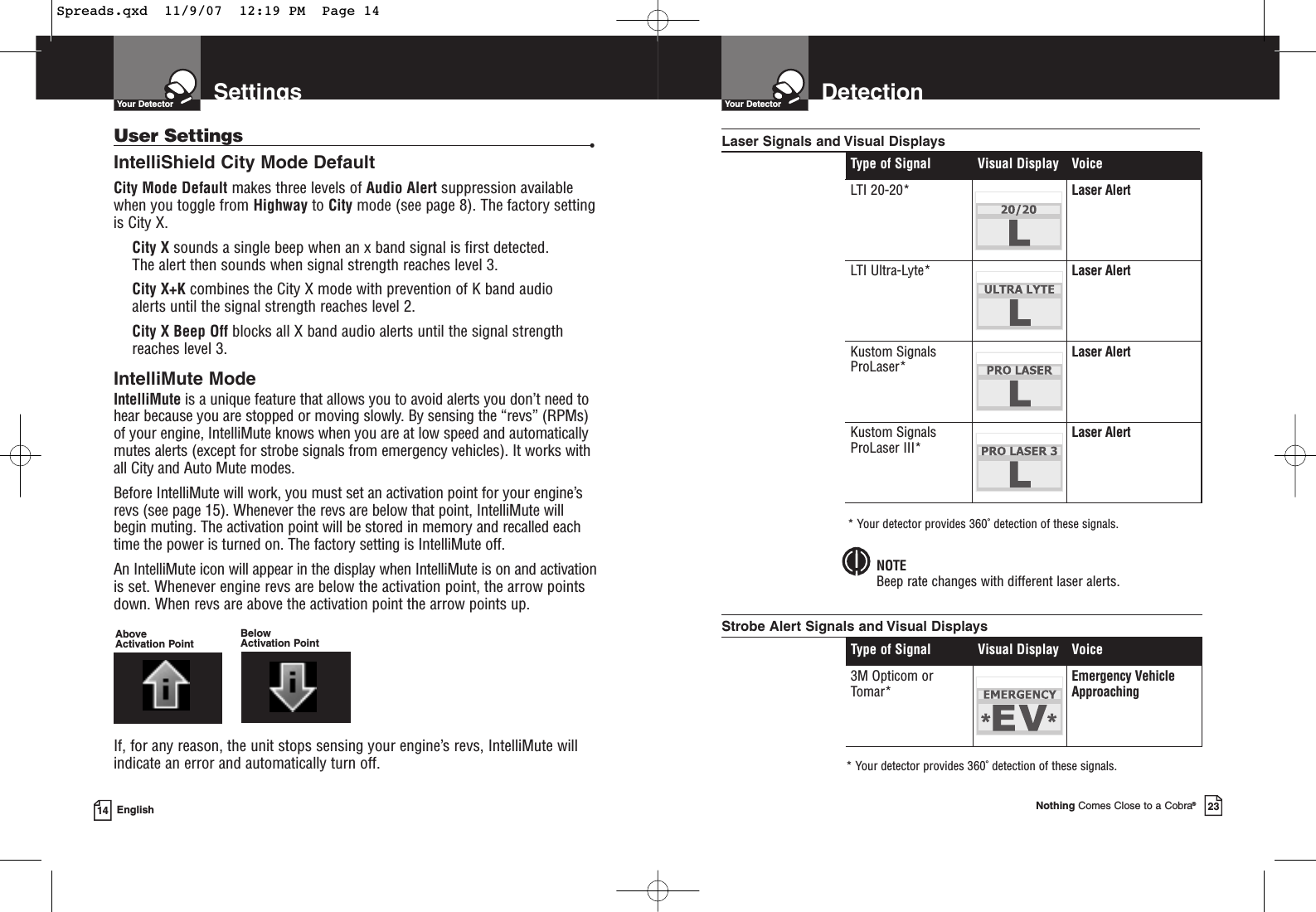 SettingsYour Detector14 EnglishUser Settings •IntelliShield City Mode DefaultCity Mode Default makes three levels of Audio Alert suppression availablewhen you toggle from Highway to City mode (see page 8). The factory settingis City X.City X sounds a single beep when an x band signal is first detected. The alert then sounds when signal strength reaches level 3.City X+K combines the City X mode with prevention of K band audio alerts until the signal strength reaches level 2.City X Beep Off blocks all X band audio alerts until the signal strengthreaches level 3.IntelliMute ModeIntelliMute is a unique feature that allows you to avoid alerts you don’t need tohear because you are stopped or moving slowly. By sensing the “revs” (RPMs)of your engine, IntelliMute knows when you are at low speed and automaticallymutes alerts (except for strobe signals from emergency vehicles). It works withall City and Auto Mute modes.Before IntelliMute will work, you must set an activation point for your engine’srevs (see page 15). Whenever the revs are below that point, IntelliMute willbegin muting. The activation point will be stored in memory and recalled eachtime the power is turned on. The factory setting is IntelliMute off.An IntelliMute icon will appear in the display when IntelliMute is on and activationis set. Whenever engine revs are below the activation point, the arrow pointsdown. When revs are above the activation point the arrow points up.If, for any reason, the unit stops sensing your engine’s revs, IntelliMute willindicate an error and automatically turn off.Above Activation PointBelow Activation PointDetectionYour DetectorNothing Comes Close to a Cobra®23NOTEBeep rate changes with different laser alerts.* Your detector provides 360˚ detection of these signals.* Your detector provides 360˚ detection of these signals.Type of Signal Visual Display VoiceLTI 20-20* Laser AlertLTI Ultra-Lyte* Laser AlertKustom SignalsProLaser*Laser AlertKustom SignalsProLaser III*Laser AlertType of Signal Visual Display Voice3M Opticom orTomar*Emergency VehicleApproachingLaser Signals and Visual Displays Strobe Alert Signals and Visual Displays Spreads.qxd  11/9/07  12:19 PM  Page 14