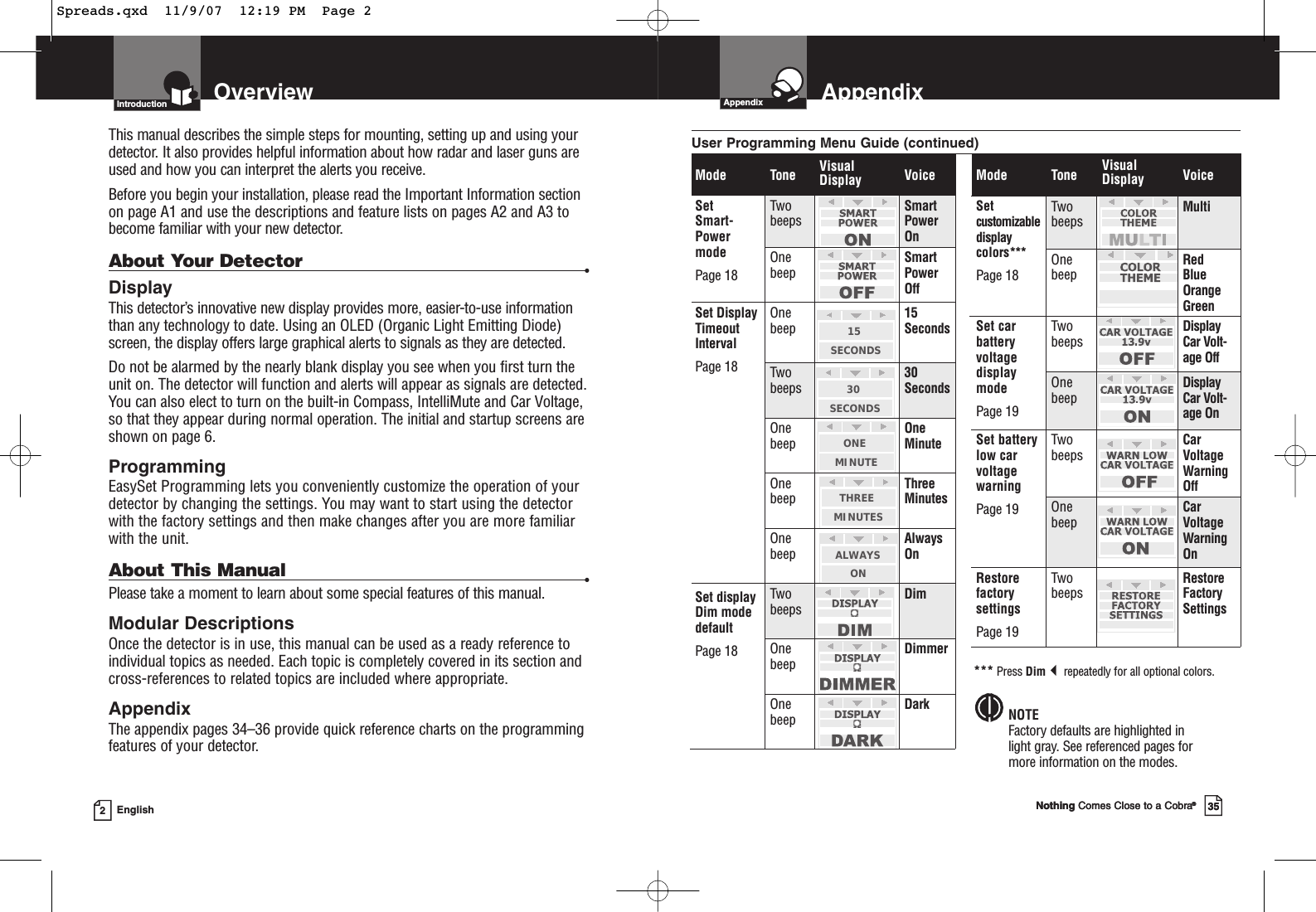 OverviewIntroduction2EnglishThis manual describes the simple steps for mounting, setting up and using yourdetector. It also provides helpful information about how radar and laser guns areused and how you can interpret the alerts you receive.Before you begin your installation, please read the Important Information sectionon page A1 and use the descriptions and feature lists on pages A2 and A3 tobecome familiar with your new detector.About Your Detector •DisplayThis detector’s innovative new display provides more, easier-to-use informationthan any technology to date. Using an OLED (Organic Light Emitting Diode)screen, the display offers large graphical alerts to signals as they are detected. Do not be alarmed by the nearly blank display you see when you first turn theunit on. The detector will function and alerts will appear as signals are detected.You can also elect to turn on the built-in Compass, IntelliMute and Car Voltage,so that they appear during normal operation. The initial and startup screens areshown on page 6.ProgrammingEasySet Programming lets you conveniently customize the operation of yourdetector by changing the settings. You may want to start using the detectorwith the factory settings and then make changes after you are more familiarwith the unit.About This Manual •Please take a moment to learn about some special features of this manual.Modular DescriptionsOnce the detector is in use, this manual can be used as a ready reference toindividual topics as needed. Each topic is completely covered in its section andcross-references to related topics are included where appropriate.AppendixThe appendix pages 34–36 provide quick reference charts on the programmingfeatures of your detector. AppendixNothing Comes Close to a Cobra®35Nothing Comes Close to a Cobra®35IntroductionMode Tone VisualDisplay VoiceSetcustomizabledisplaycolors***Page 18Set carbatteryvoltagedisplaymodePage 19TwobeepsMultiOnebeepRedBlueOrangeGreenTwobeepsDisplayCar Volt-age OffOnebeepDisplayCar Volt-age OnSet batterylow carvoltagewarningPage 19TwobeepsCarVoltageWarningOffOnebeepCarVoltageWarningOnRestorefactorysettingsPage 19TwobeepsRestoreFactorySettingsMode Tone VisualDisplay VoiceSet Smart-PowermodePage 18TwobeepsSmartPowerOnOnebeepSmartPowerOffSet DisplayTimeoutIntervalPage 18Set displayDim modedefaultPage 18Onebeep15 SECONDS15SecondsTwobeeps30 SECONDS30SecondsOnebeepONE MINUTEOneMinuteOnebeepTHREE MINUTESThreeMinutesOnebeepALWAYS ONAlwaysOnTwobeepsDimOnebeepDimmerOnebeepDark*** Press Dimrepeatedly for all optional colors.NOTEFactory defaults are highlighted in light gray. See referenced pages for more information on the modes.User Programming Menu Guide (continued)AppendixSpreads.qxd  11/9/07  12:19 PM  Page 2