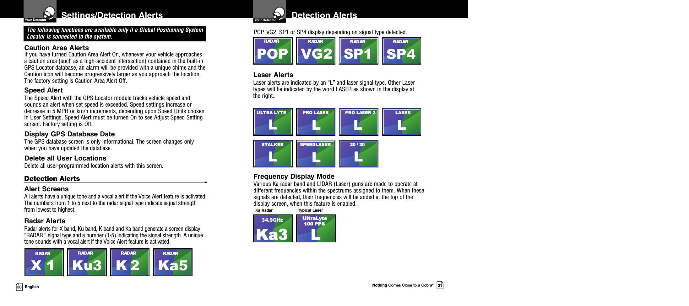Nothing Comes Close to a Cobra®3130 EnglishSettings/Detection AlertsYour Detector Detection AlertsYour DetectorThe following functions are available only if a Global Positioning SystemLocator is connected to the system.Caution Area AlertsIf you have turned Caution Area Alert On, whenever your vehicle approachesa caution area (such as a high-accident intersection) contained in the built-inGPS Locator database, an alarm will be provided with a unique chime and theCaution icon will become progressively larger as you approach the location.The factory setting is Caution Area Alert Off.Speed AlertThe Speed Alert with the GPS Locator module tracks vehicle speed andsounds an alert when set speed is exceeded. Speed settings increase ordecrease in 5 MPH or km/h increments, depending upon Speed Units chosenin User Settings. Speed Alert must be turned On to see Adjust Speed Settingscreen. Factory setting is Off.Display GPS Database DateThe GPS database screen is only informational. The screen changes onlywhen you have updated the database.Delete all User LocationsDelete all user-programmed location alerts with this screen.Detection Alerts •Alert ScreensAll alerts have a unique tone and a vocal alert if the Voice Alert feature is activated.The numbers from 1 to 5 next to the radar signal type indicate signal strengthfrom lowest to highest.Radar AlertsRadar alerts for X band, Ku band, K band and Ka band generate a screen display“RADAR,” signal type and a number (1-5) indicating the signal strength. A uniquetone sounds with a vocal alert if the Voice Alert feature is activated.POP, VG2, SP1 or SP4 display depending on signal type detected.Frequency Display ModeVarious Ka radar band and LIDAR (Laser) guns are made to operate atdifferent frequencies within the spectrums assigned to them. When thesesignals are detected, their frequencies will be added at the top of thedisplay screen, when this feature is enabled.Laser AlertsLaser alerts are indicated by an “L” and laser signal type. Other Lasertypes will be indicated by the word LASER as shown in the display atthe right.KKaa3334.9GHzX 1RADARKu3RRADARXK 2RADARRKa5KRADARRPOP SRADAR RVG2RRADARSP1VRADARSP4RADARRLULTRA LYTELPRO LASERLLPRO LASER 3PLLASERLUUllttrraaLLyytteeLL110000PPPPSSTypical LaserKa RadarLSTALKERLSPEEDLASERLL20 / 20