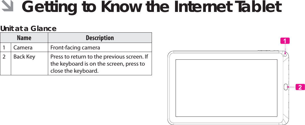 Getting To Know The Internet Tablet  Page 5English ÂGetting to Know the Internet Tablet Unit at a GlanceName Description1Camera Front-facing camera2 Back Key Press to return to the previous screen. If the keyboard is on the screen, press to close the keyboard.