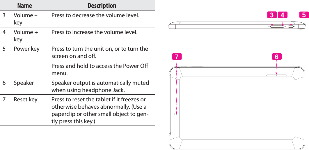 Page 6  Getting To Know The Internet TabletEnglishName Description3 Volume – keyPress to decrease the volume level.4 Volume + keyPress to increase the volume level.5 Power key Press to turn the unit on, or to turn the screen on and o .Press and hold to access the Power O  menu.6 Speaker Speaker output is automatically muted when using headphone Jack.7 Reset key Press to reset the tablet if it freezes or otherwise behaves abnormally. (Use a paperclip or other small object to gen-tly press this key.)567RESET