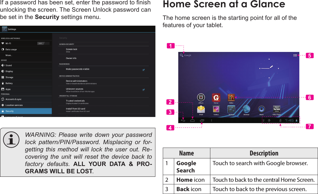 Getting Started  Page 15EnglishIf a password has been set, enter the password to nish unlocking the screen. The Screen Unlock password can be set in the Security settings menu.  WARNING: Please write down your password lock  pattern/PIN/Password.  Misplacing  or  for-getting this method  will lock the user out.  Re-covering the unit will reset the device back to factory  defaults.  ALL YOUR DATA &amp; PRO-GRAMS WILL BE LOST.Home Screen at a GlanceThe home screen is the starting point for all of the features of your tablet.Name Description1Google SearchTouch to search with Google browser.2Home icon Touch to back to the central Home Screen.3Back icon Touch to back to the previous screen.5612347