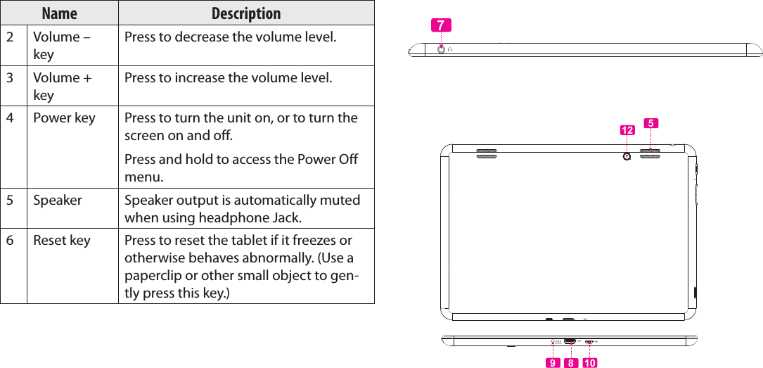 Page 6  Getting To Know The Internet TabletEnglishName Description2 Volume – keyPress to decrease the volume level.3 Volume + keyPress to increase the volume level.4Power key Press to turn the unit on, or to turn the screen on and o.Press and hold to access the Power O menu.5Speaker Speaker output is automatically muted when using headphone Jack.6Reset key Press to reset the tablet if it freezes or otherwise behaves abnormally. (Use a paperclip or other small object to gen-tly press this key.)795128      10