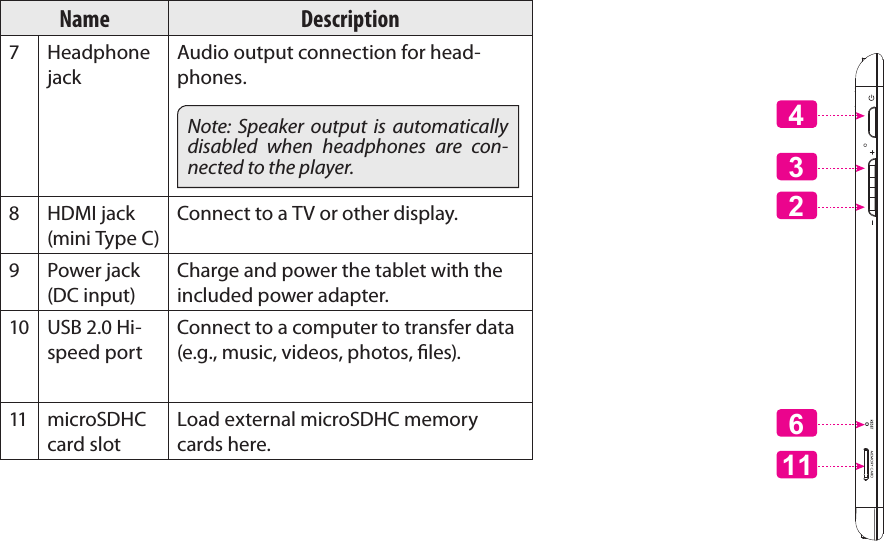 Getting To Know The Internet Tablet  Page 7EnglishName Description7Headphone jackAudio output connection for head-phones.Note: Speaker output is automatically disabled when headphones are con-nected to the player.8 HDMI jack (mini Type C)Connect to a TV or other display.9 Power jack (DC input)Charge and power the tablet with the included power adapter.10 USB 2.0 Hi-speed portConnect to a computer to transfer data (e.g., music, videos, photos, les).11 microSDHC card slotLoad external microSDHC memory cards here. 432611