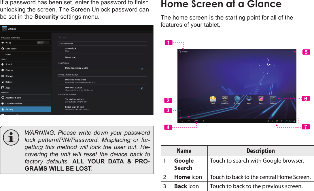 Getting Started  Page 15EnglishIf a password has been set, enter the password to nish unlocking the screen. The Screen Unlock password can be set in the Security settings menu.  WARNING: Please write down your password lock  pattern/PIN/Password.  Misplacing  or  for-getting this method  will lock the user out.  Re-covering the unit will reset the device back to factory  defaults.  ALL YOUR DATA &amp; PRO-GRAMS WILL BE LOST.Home Screen at a GlanceThe home screen is the starting point for all of the features of your tablet.Name Description1Google SearchTouch to search with Google browser.2Home icon Touch to back to the central Home Screen.3Back icon Touch to back to the previous screen.5612347