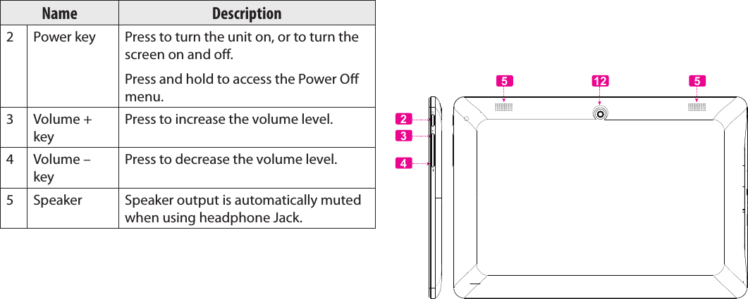 Page 6  Getting To Know The Internet TabletEnglishName Description2Power key Press to turn the unit on, or to turn the screen on and o.Press and hold to access the Power O menu.3 Volume + keyPress to increase the volume level.4 Volume – keyPress to decrease the volume level.5Speaker Speaker output is automatically muted when using headphone Jack.43255 12