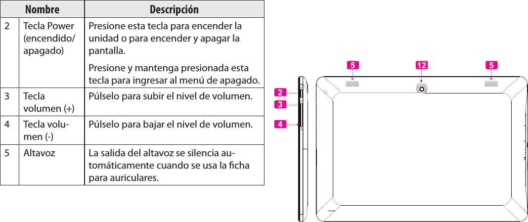 EspañolConociendo La Tableta Para Internet  Page 45Nombre Descripción2 Tecla Power (encendido/ apagado)Presione esta tecla para encender la unidad o para encender y apagar la pantalla.Presione y mantenga presionada esta tecla para ingresar al menú de apagado.3Tecla volumen (+)Púlselo para subir el nivel de volumen.4Tecla volu-men (-)Púlselo para bajar el nivel de volumen.5Altavoz La salida del altavoz se silencia au-tomáticamente cuando se usa la cha para auriculares.43255 12