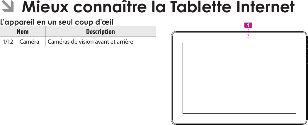 Français Page 84  Mieux Connaître La Tablette Internet  ÂMieux connaître la Tablette Internet L’appareil en un seul coup d’œilNom Description1/12 Caméra Caméras de vision avant et arrière     