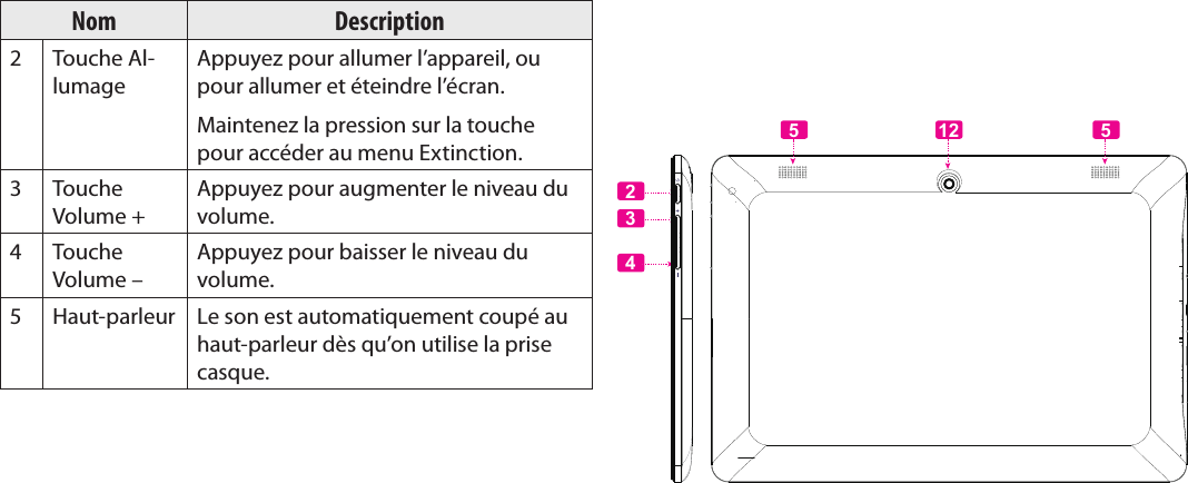 FrançaisMieux Connaître La Tablette Internet   Page 85Nom Description2Touche Al-lumageAppuyez pour allumer l’appareil, ou pour allumer et éteindre l’écran.Maintenez la pression sur la touche pour accéder au menu Extinction.3Touche Volume +Appuyez pour augmenter le niveau du volume.4Touche Volume –Appuyez pour baisser le niveau du volume.5Haut-parleur Le son est automatiquement coupé au haut-parleur dès qu’on utilise la prise casque.43255 12