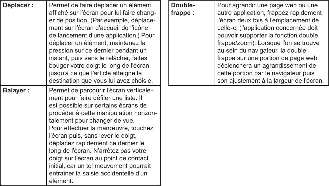 Français Page 88  Mieux Connaître La Tablette Internet Déplacer : Permet de faire déplacer un élément afché sur l’écran pour lui faire chang-er de position. (Par exemple, déplace-ment sur l’écran d’accueil de l’icône de lancement d’une application.) Pour déplacer un élément, maintenez la pression sur ce dernier pendant un instant, puis sans le relâcher, faites bouger votre doigt le long de l’écran jusqu’à ce que l’article atteigne la destination que vous lui avez choisie. Balayer : Permet de parcourir l’écran verticale-ment pour faire déler une liste. Il est possible sur certains écrans de procéder à cette manipulation horizon-talement pour changer de vue. Pour effectuer la manœuvre, touchez l’écran puis, sans lever le doigt, déplacez rapidement ce dernier le long de l’écran. N’arrêtez pas votre doigt sur l’écran au point de contact initial, car un tel mouvement pourrait entraîner la saisie accidentelle d’un élément.Double-frappe :Pour agrandir une page web ou une autre application, frappez rapidement l’écran deux fois à l’emplacement de celle-ci (l’application concernée doit pouvoir supporter la fonction double frappe/zoom). Lorsque l’on se trouve au sein du navigateur, la double frappe sur une portion de page web déclenchera un agrandissement de cette portion par le navigateur puis son ajustement à la largeur de l’écran. 