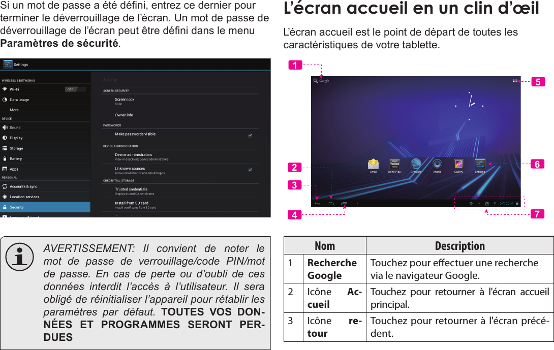 FrançaisDémarrage  Page 95Si un mot de passe a été déni, entrez ce dernier pour terminer le déverrouillage de l’écran. Un mot de passe de déverrouillage de l’écran peut être déni dans le menu Paramètres de sécurité.  AVERTISSEMENT: Il convient de noter le mot de passe de verrouillage/code PIN/mot de passe. En cas de perte ou d’oubli de ces données interdit l’accès à l’utilisateur. Il sera obligé de réinitialiser l’appareil pour rétablir les paramètres par défaut. TOUTES VOS DON-NÉES ET PROGRAMMES SERONT PER-DUESL’écran accueil en un clin d’œilL’écran accueil est le point de départ de toutes les caractéristiques de votre tablette.Nom Description1Recherche GoogleTouchez pour eectuer une recherche via le navigateur Google.2Icône Ac-cueilTouchez pour retourner à l&apos;écran accueil principal.3Icône re-tourTouchez pour retourner à l&apos;écran précé-dent.5612347