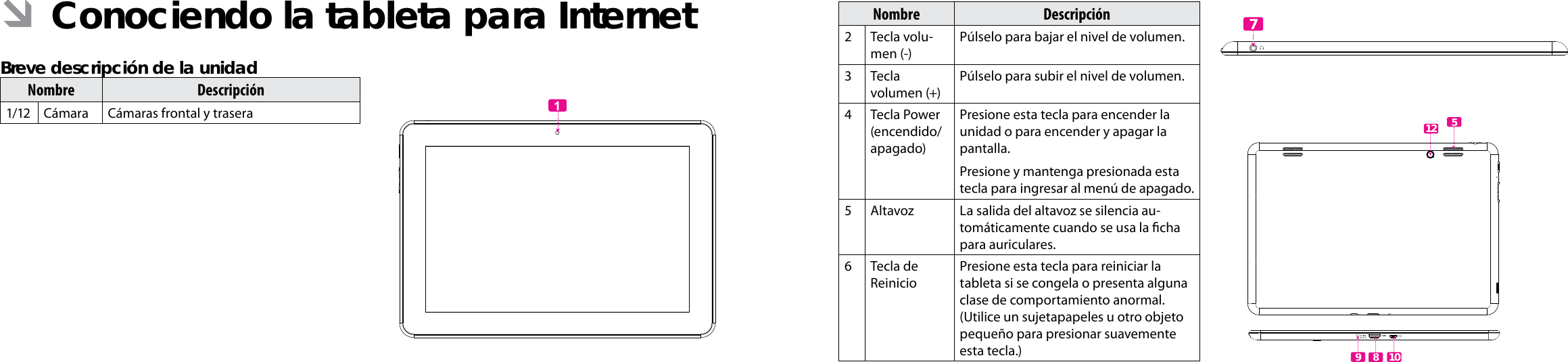 EspañolEspañolPage 44  Conociendo La Tableta Para Internet Conociendo La Tableta Para Internet  Page 45Nombre Descripción2Tecla volu-men (-)Púlselo para bajar el nivel de volumen.3Tecla volumen (+)Púlselo para subir el nivel de volumen.4 Tecla Power (encendido/ apagado)Presione esta tecla para encender la unidad o para encender y apagar la pantalla.Presione y mantenga presionada esta tecla para ingresar al menú de apagado.5Altavoz La salida del altavoz se silencia au-tomáticamente cuando se usa la cha para auriculares.6 Tecla de ReinicioPresione esta tecla para reiniciar la tableta si se congela o presenta alguna clase de comportamiento anormal. (Utilice un sujetapapeles u otro objeto pequeño para presionar suavemente esta tecla.)795128      10 ÂConociendo la tableta para Internet Breve descripción de la unidadNombre Descripción1/12 Cámara Cámaras frontal y trasera