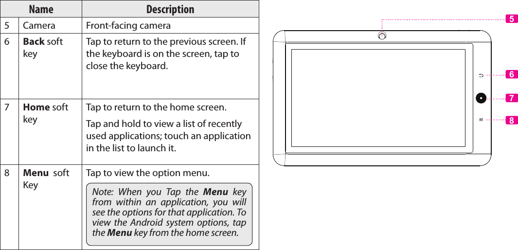 Page 6  Getting To Know The Coby KyrosEnglishName Description5Camera Front-facing camera6Back soft keyTap to return to the previous screen. If the keyboard is on the screen, tap to close the keyboard.7Home soft keyTap to return to the home screen. Tap and hold to view a list of recently used applications; touch an application in the list to launch it.8Menu  soft KeyTap to view the option menu.Note:  When  you  Tap  the  Menu  key from  within  an  application,  you  will see the options for that application. To view  the  Android  system  options,  tap the Menu key from the home screen.5678