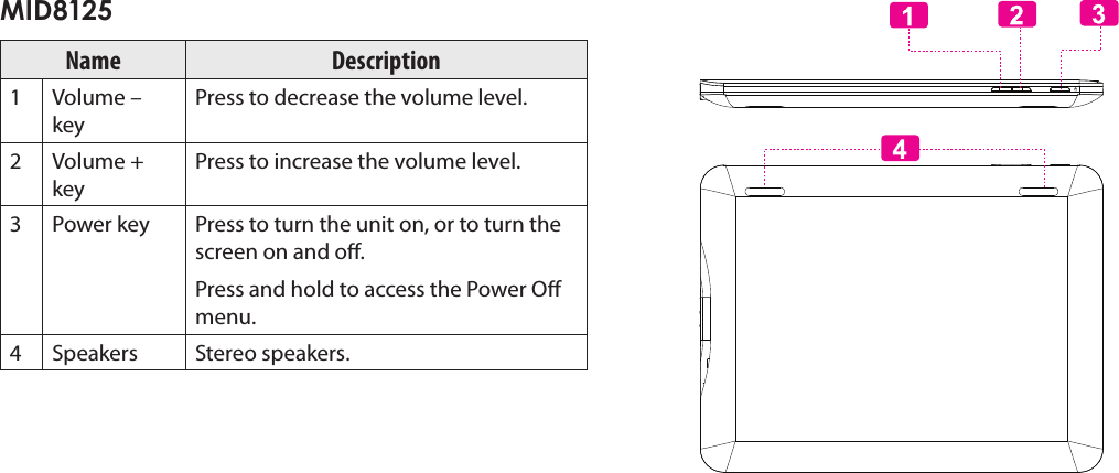 Page 8  Getting To Know The Coby KyrosEnglishName Description1 Volume – keyPress to decrease the volume level.2 Volume + keyPress to increase the volume level.3 Power key Press to turn the unit on, or to turn the screen on and o.Press and hold to access the Power O menu.4Speakers Stereo speakers.