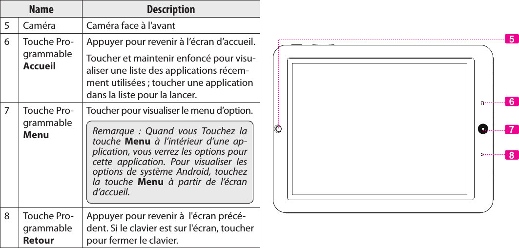 Français Page 98  Apprendre À Connaître Le Kyros De CobyName Description5Caméra Caméra face à l&apos;avant6 Touche Pro-grammable AccueilAppuyer pour revenir à l’écran d’accueil. Toucher et maintenir enfoncé pour visu-aliser une liste des applications récem-ment utilisées ; toucher une application dans la liste pour la lancer.7 Touche Pro-grammable MenuToucher pour visualiser le menu d’option.Remarque  :  Quand  vous  Touchez  la touche  Menu  à  l’intérieur  d’une  ap-plication, vous verrez les options pour cette  application.  Pour  visualiser  les options  de  système  Android,  touchez la  touche  Menu  à  partir  de  l’écran d’accueil.8 Touche Pro-grammable RetourAppuyer pour revenir à  l&apos;écran précé-dent. Si le clavier est sur l&apos;écran, toucher pour fermer le clavier.5678