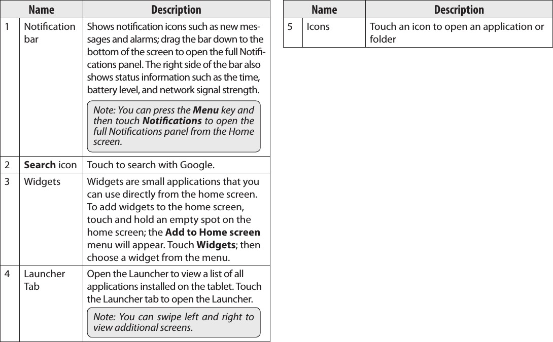 Page 15  Getting StartedEnglishName Description1Notication barShows notication icons such as new mes-sages and alarms; drag the bar down to the bottom of the screen to open the full Noti-cations panel. The right side of the bar also shows status information such as the time, battery level, and network signal strength.Note: You can press the Menu key and then touch Notications to open the full Notications panel from the Home screen.2Search icon Touch to search with Google.3Widgets Widgets are small applications that you can use directly from the home screen. To add widgets to the home screen, touch and hold an empty spot on the home screen; the Add to Home screen menu will appear. Touch Widgets; then choose a widget from the menu.4Launcher TabOpen the Launcher to view a list of all applications installed on the tablet. Touch the Launcher tab to open the Launcher.Note:  You  can  swipe  left  and  right  to view additional screens.Name Description5Icons Touch an icon to open an application or folder