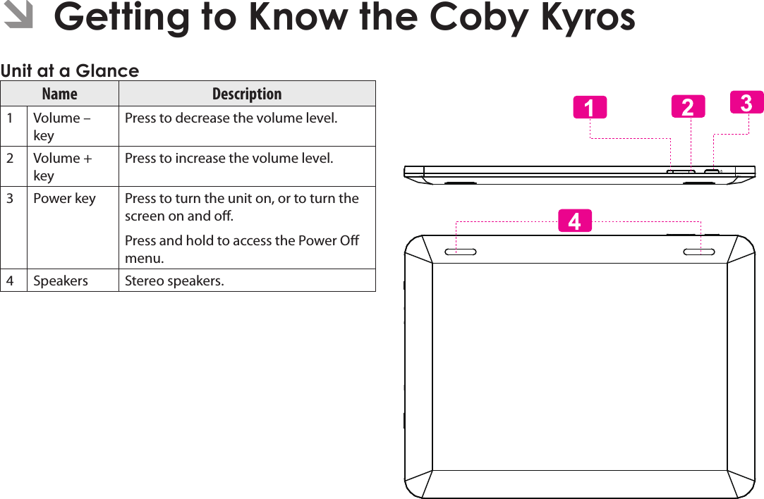 Page 5 Getting To Know The Coby KyrosEnglishÂName Description1 Volume – keyPress to decrease the volume level.2 Volume + keyPress to increase the volume level.3 Power key Press to turn the unit on, or to turn the screen on and o.Press and hold to access the Power O menu.4Speakers Stereo speakers.